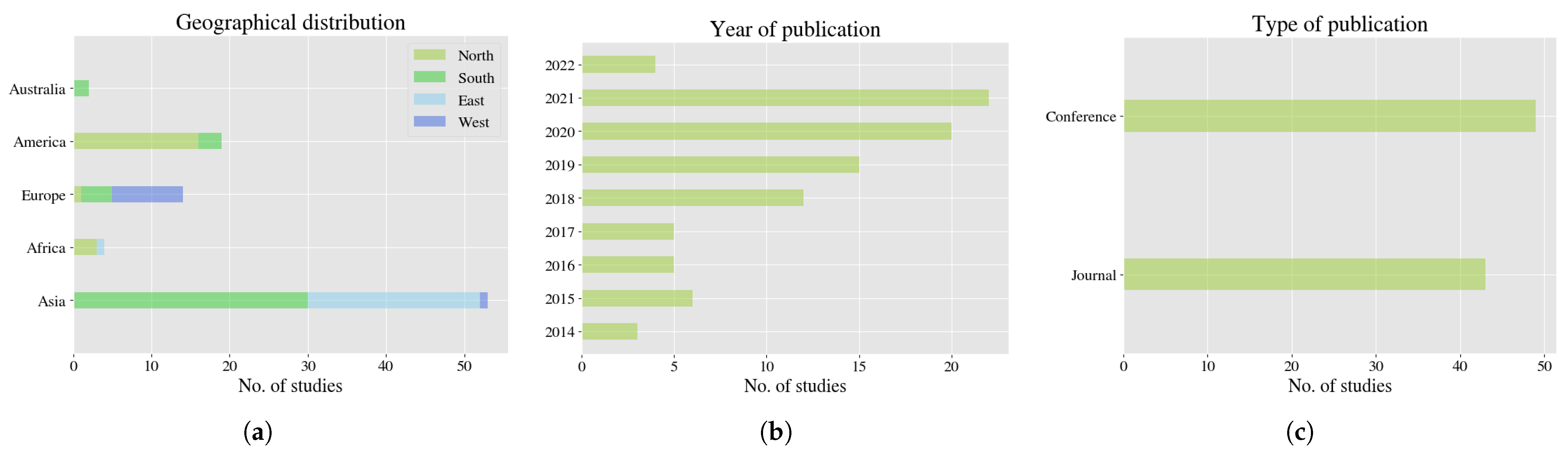 Information 13 00393 g003