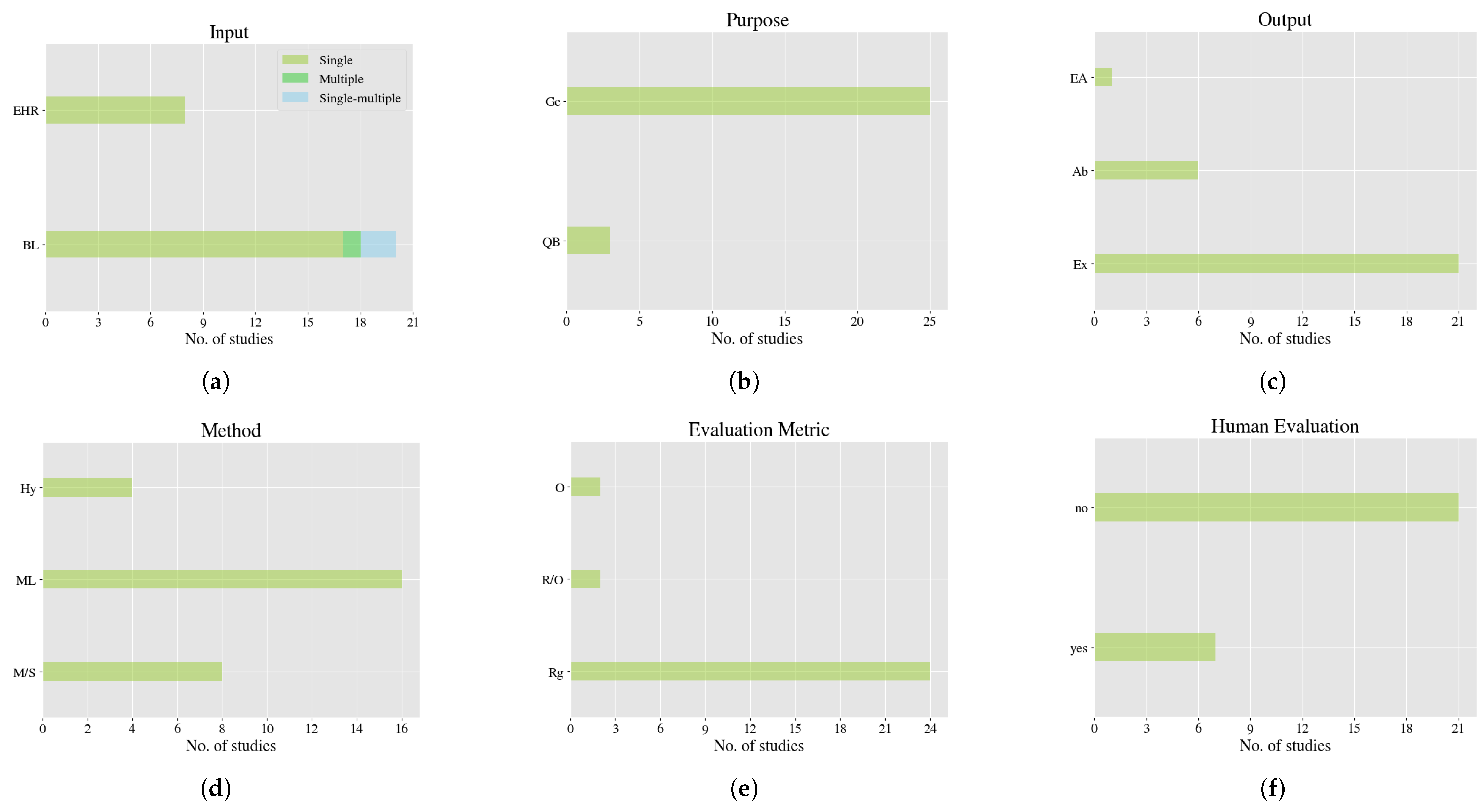 Information 13 00393 g004