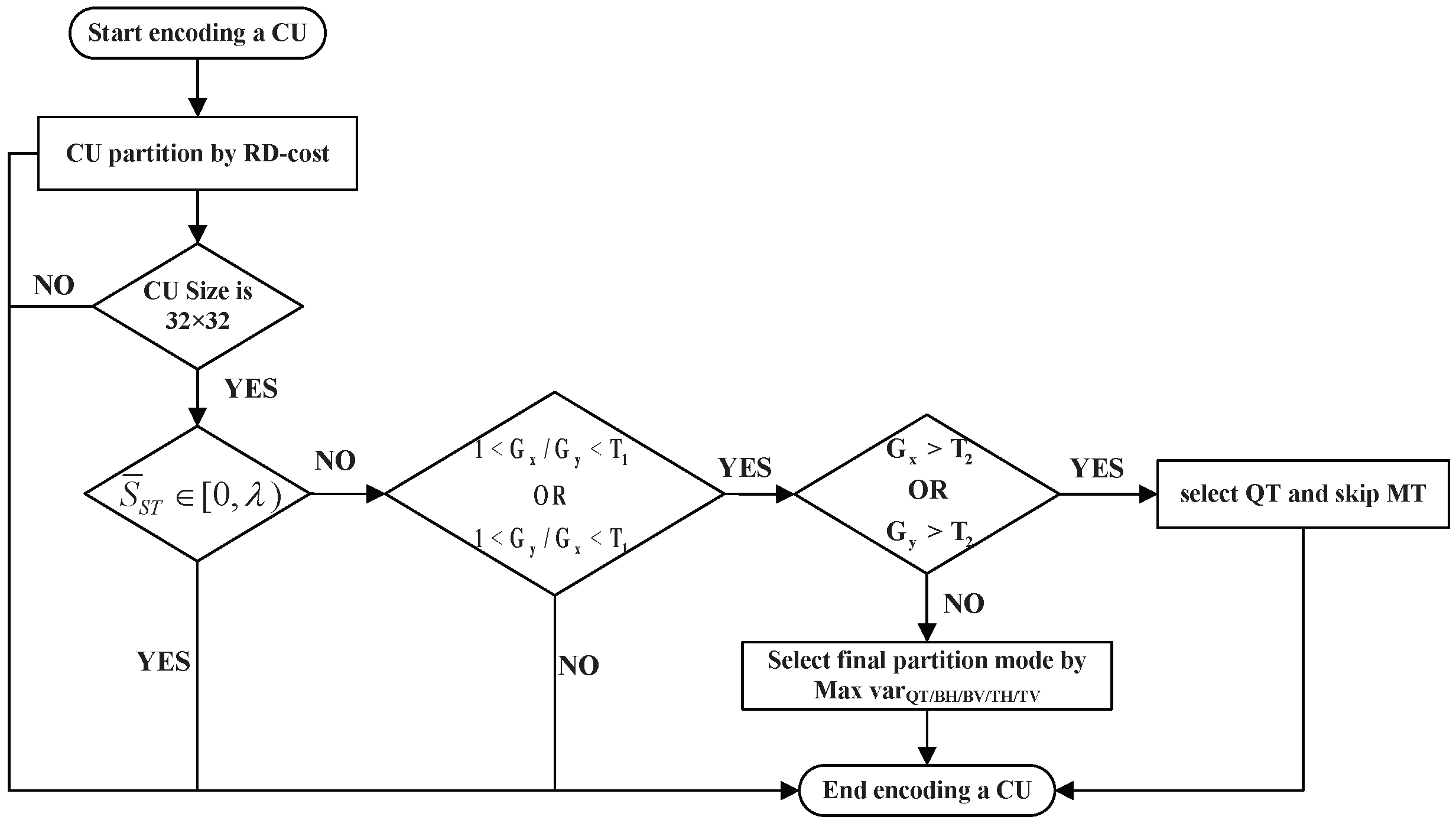 Information 13 00394 g006