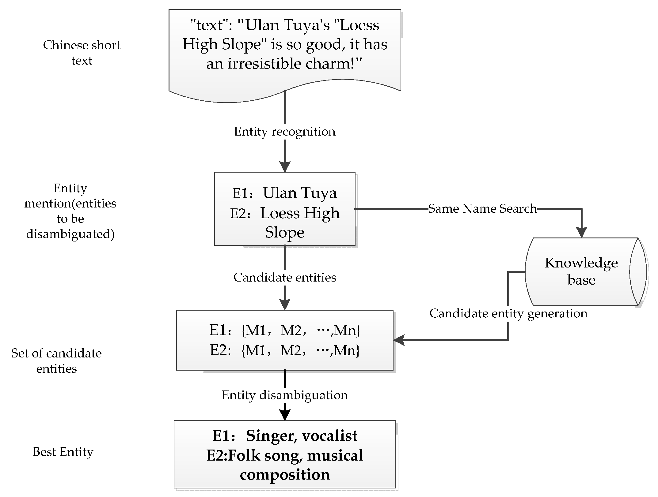 Information 13 00397 g001