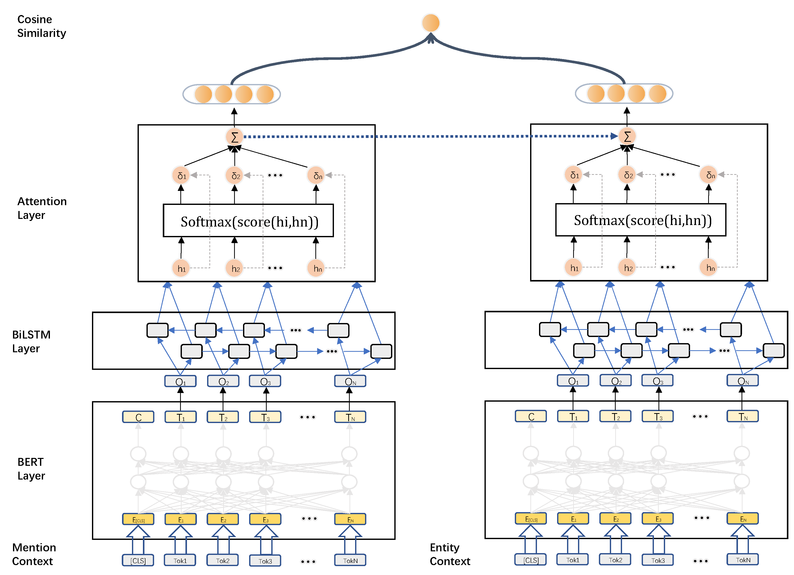 Information 13 00397 g003