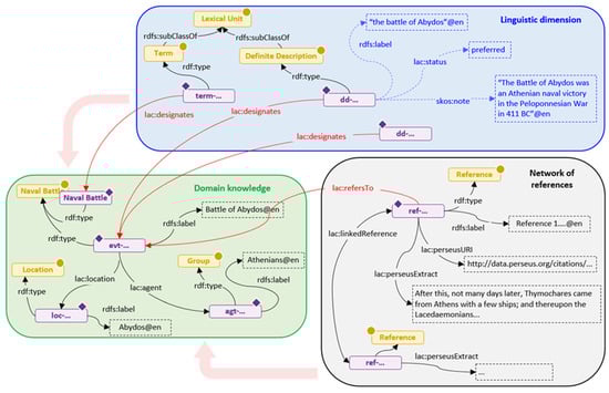 Information 13 00398 g002 550