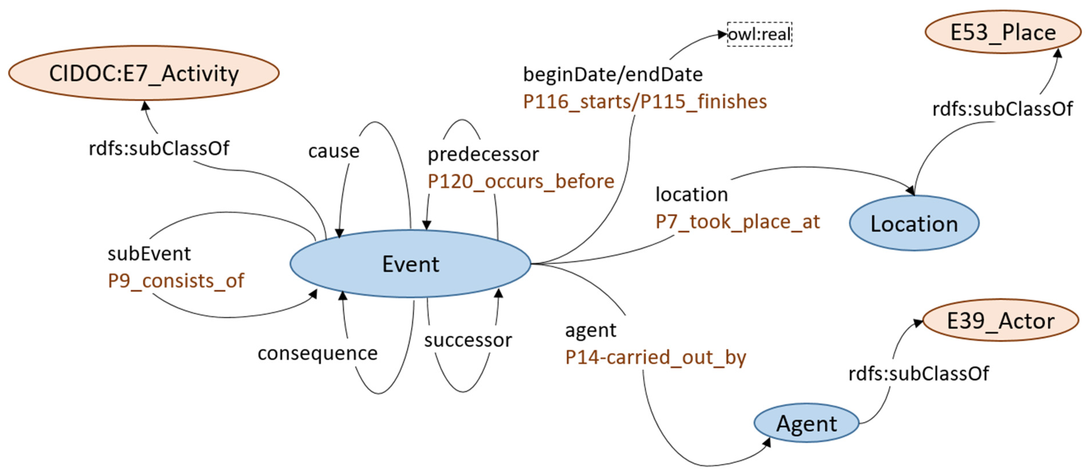 Information 13 00398 g003