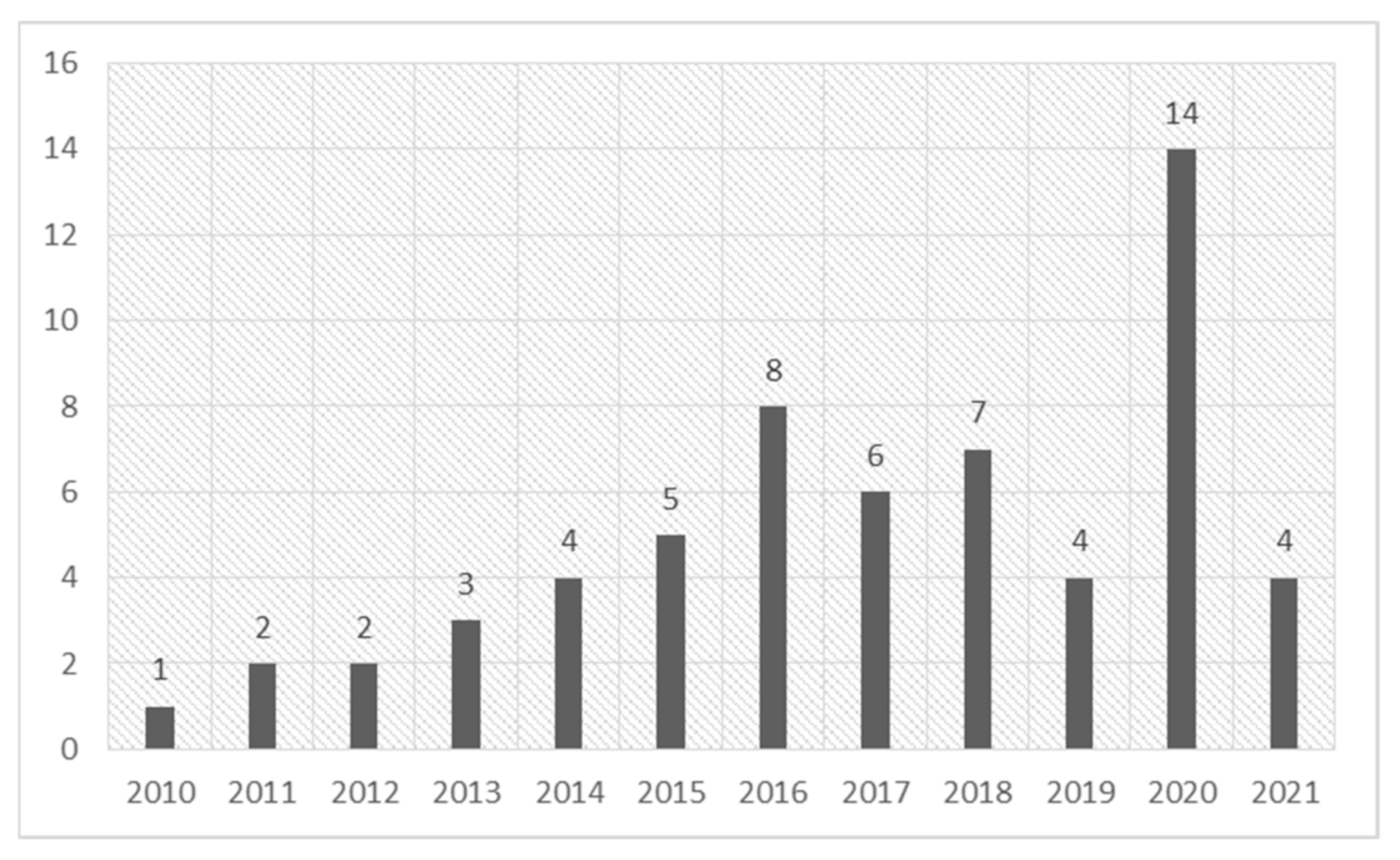 Information 13 00399 g002