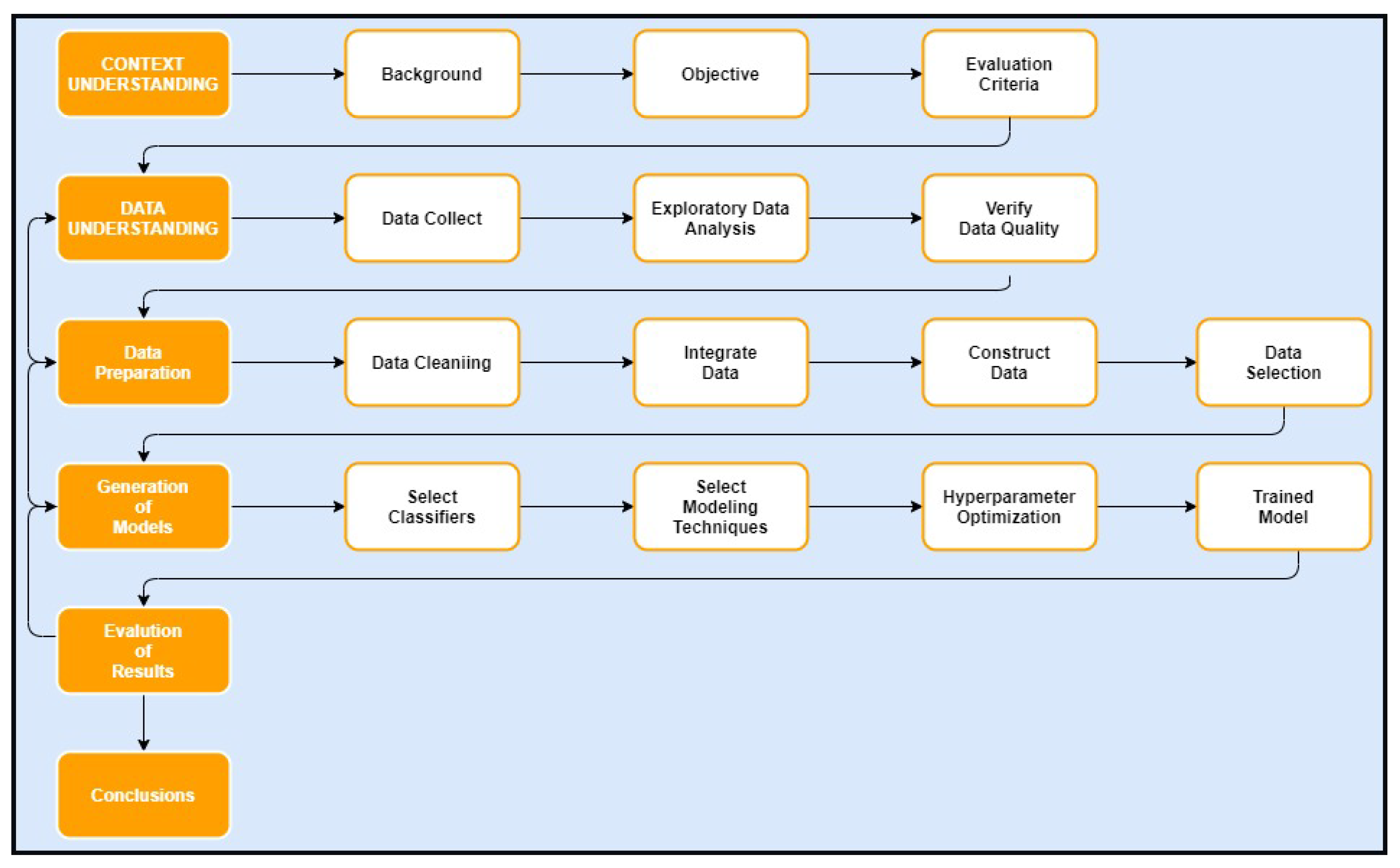 Information 13 00401 g001