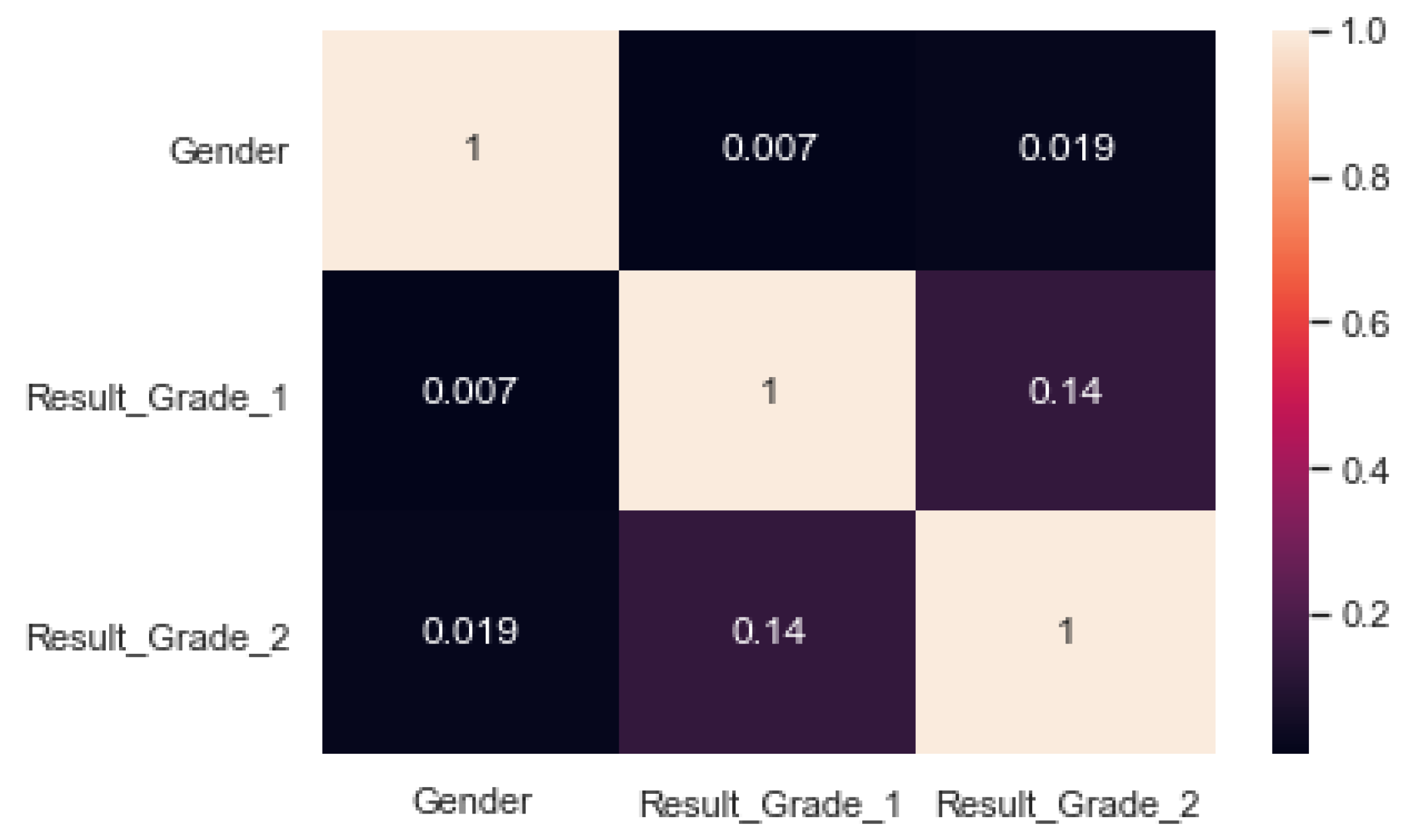 Information 13 00401 g002