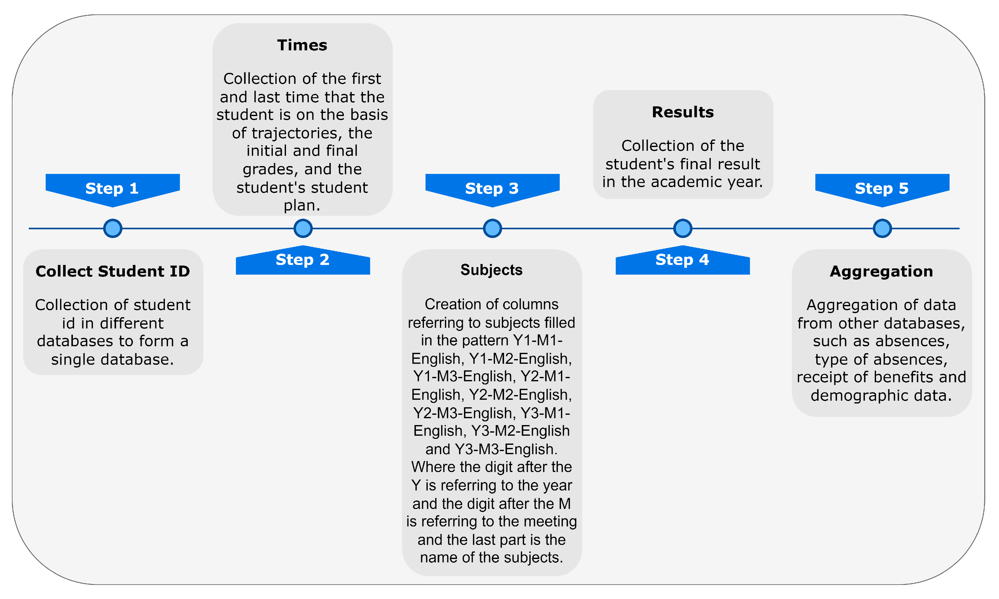 Information 13 00401 g003