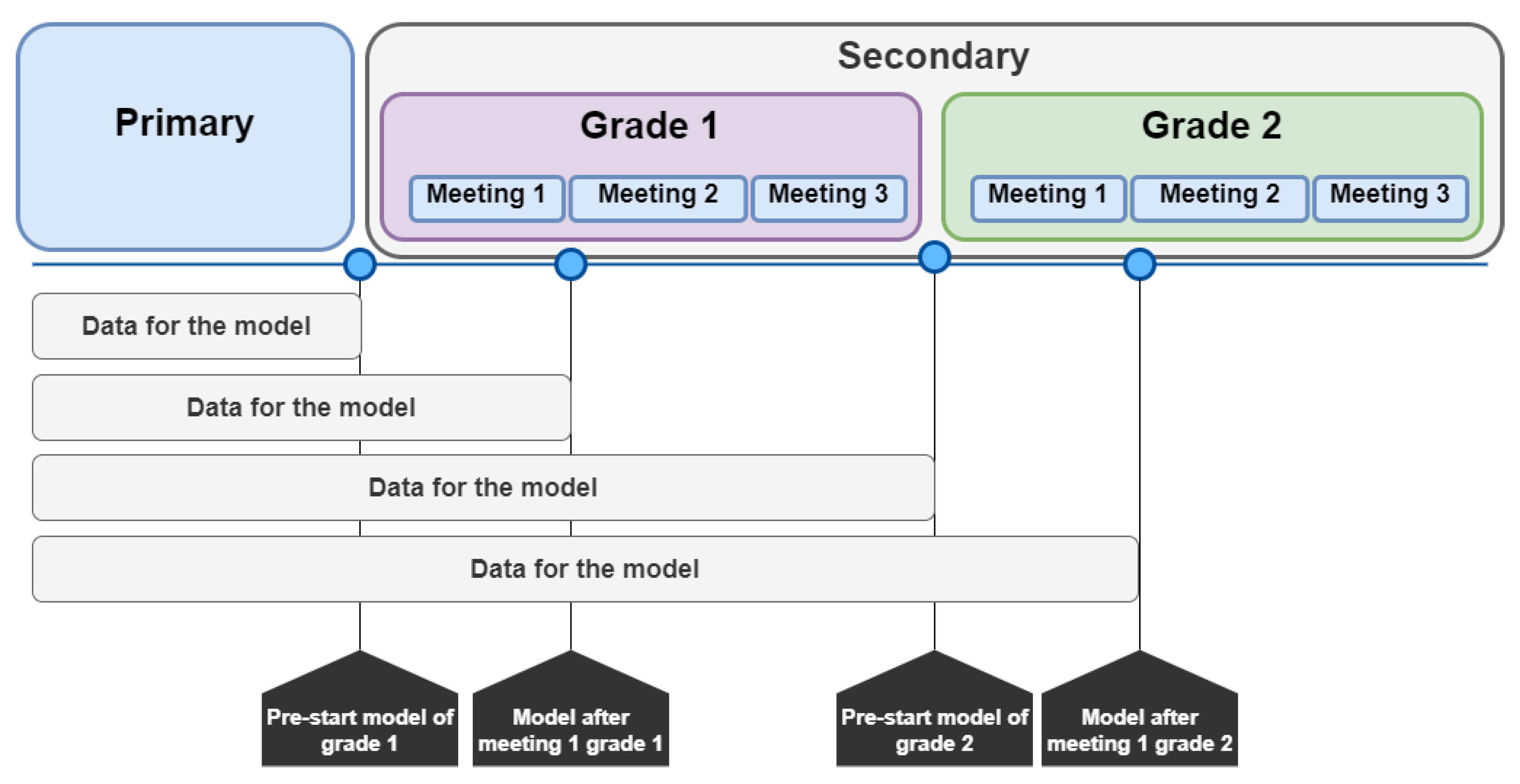 Information 13 00401 g004