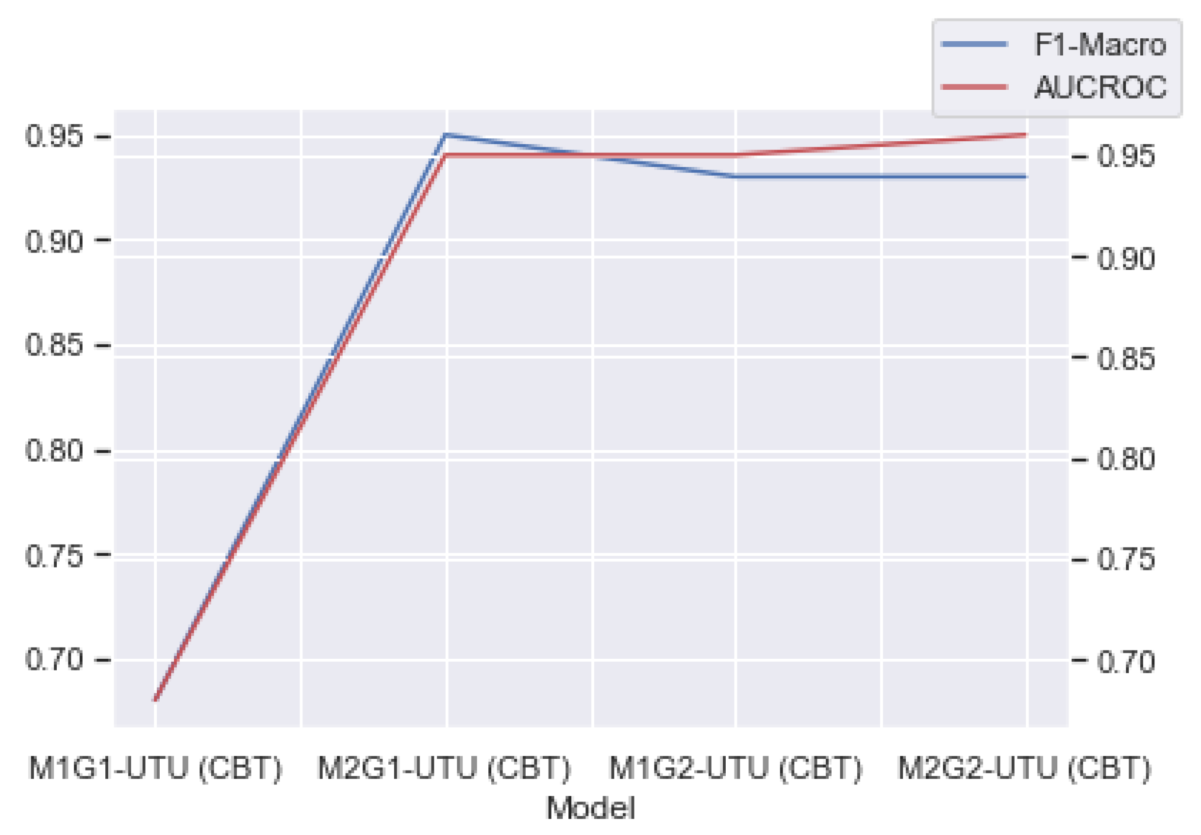 Information 13 00401 g006