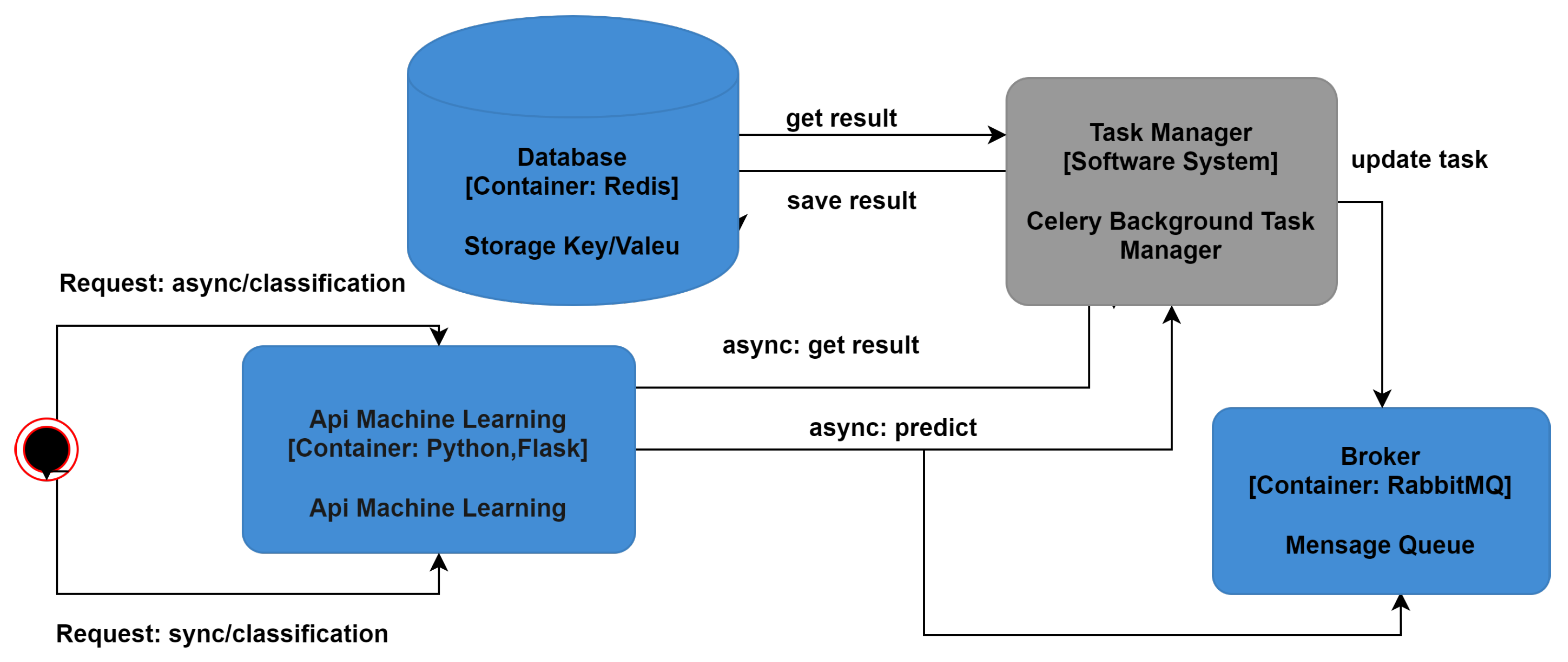 Information 13 00401 g008