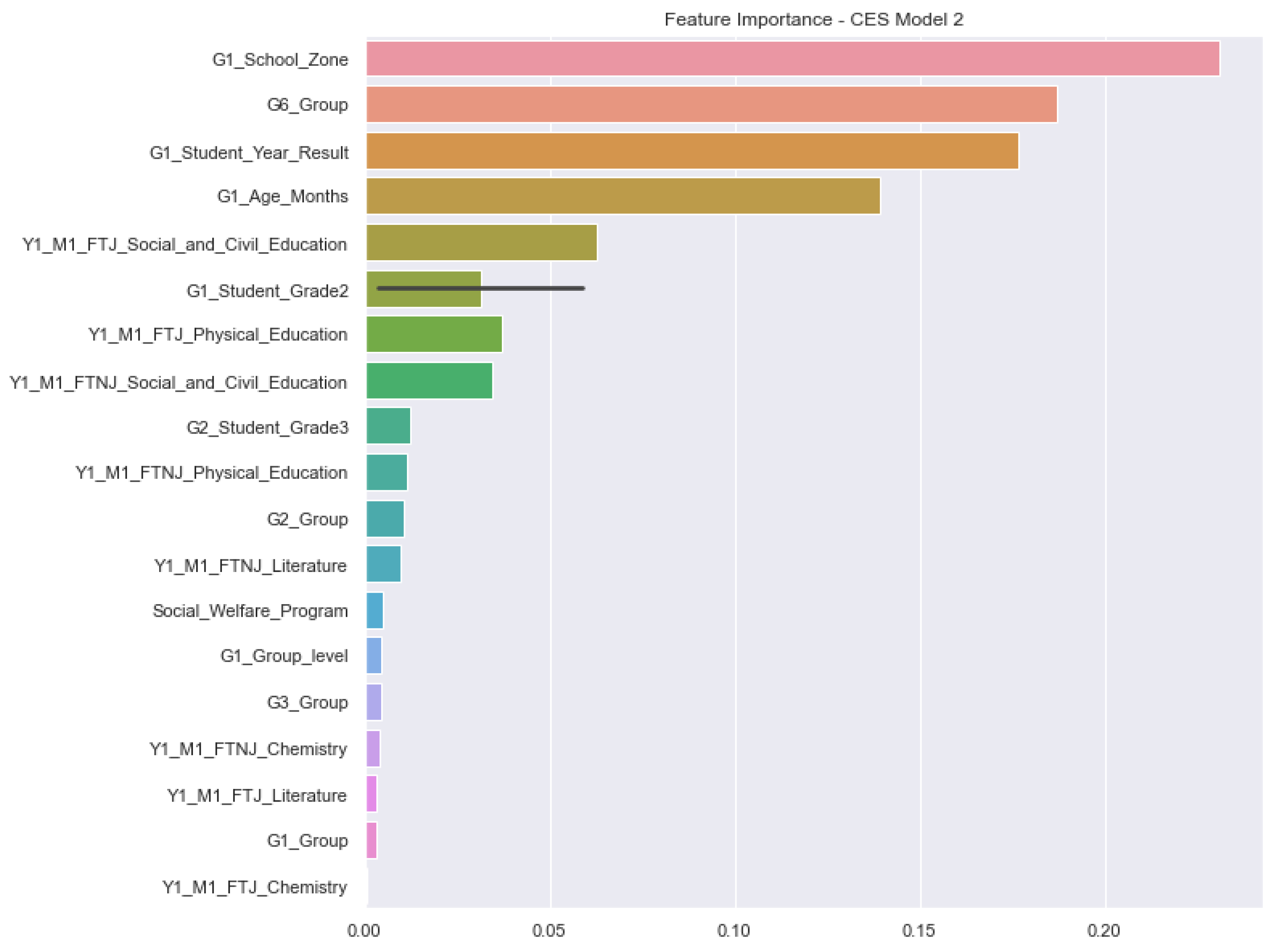 Information 13 00401 g009