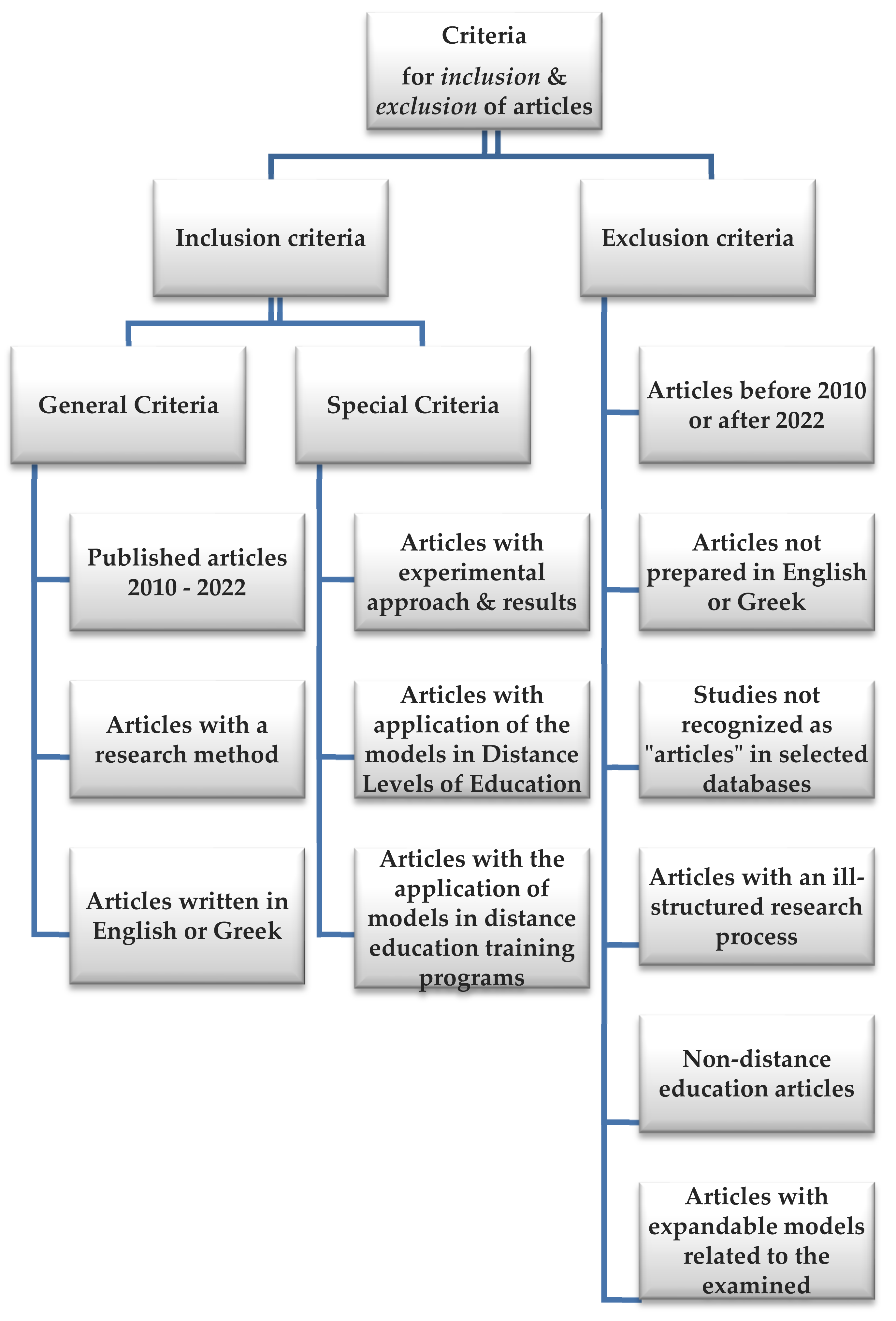 Information 13 00402 g003