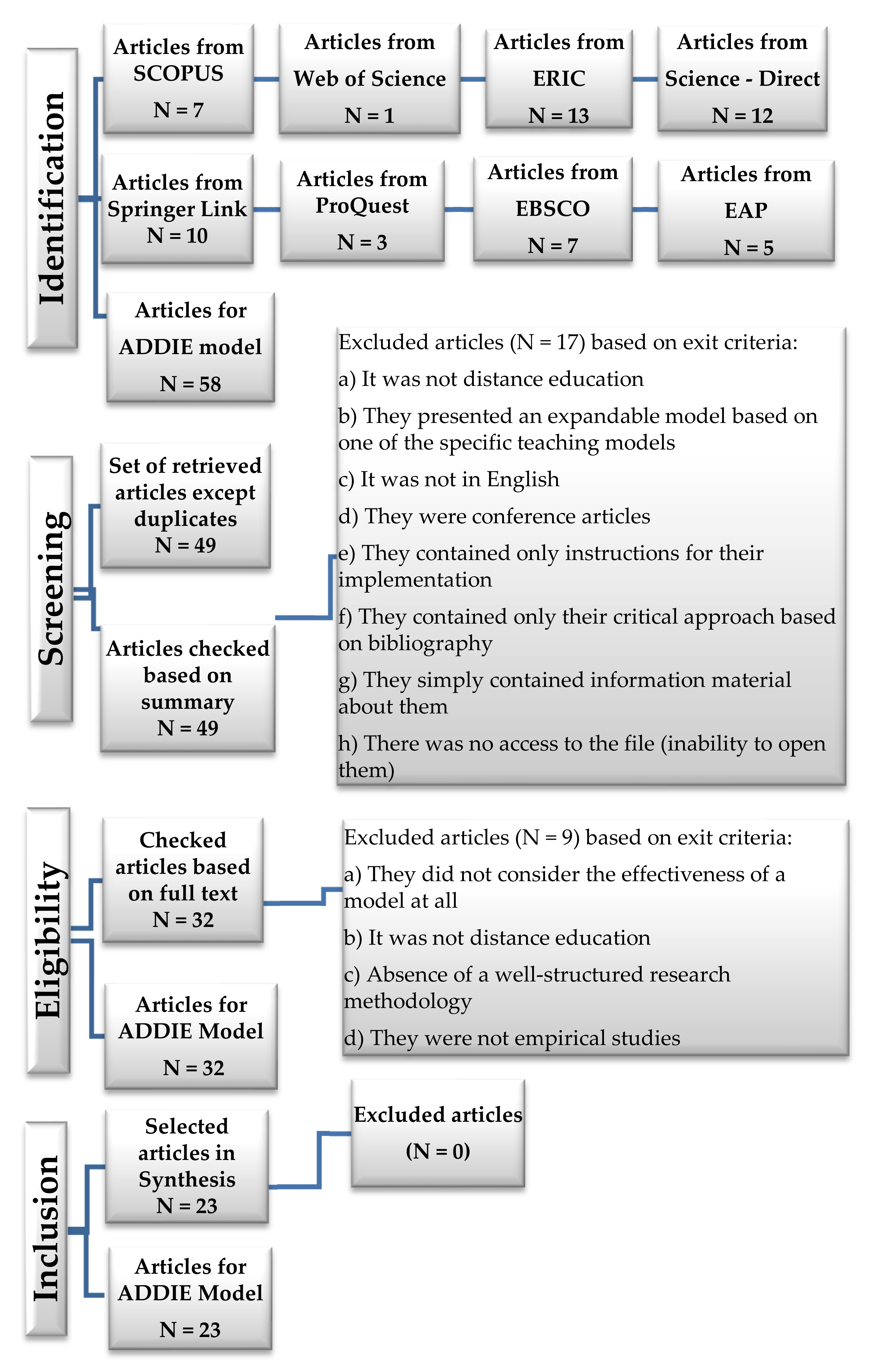 Information 13 00402 g004