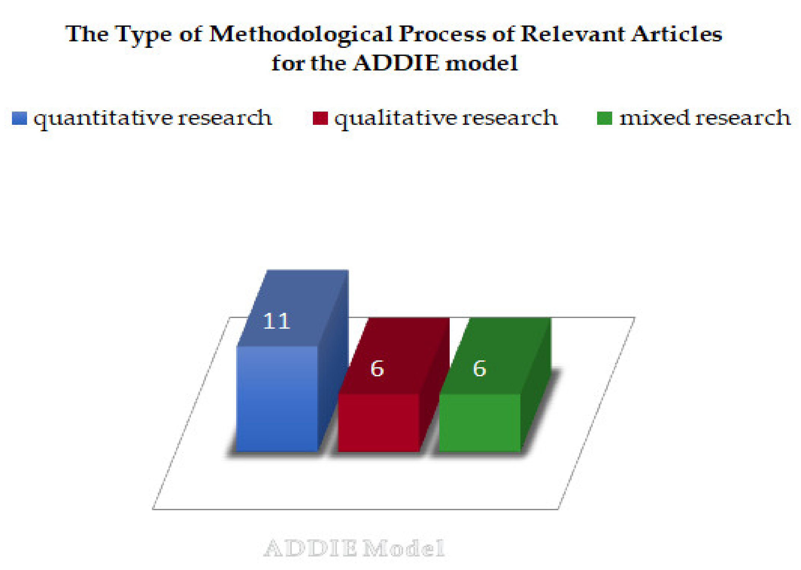 Information 13 00402 g005