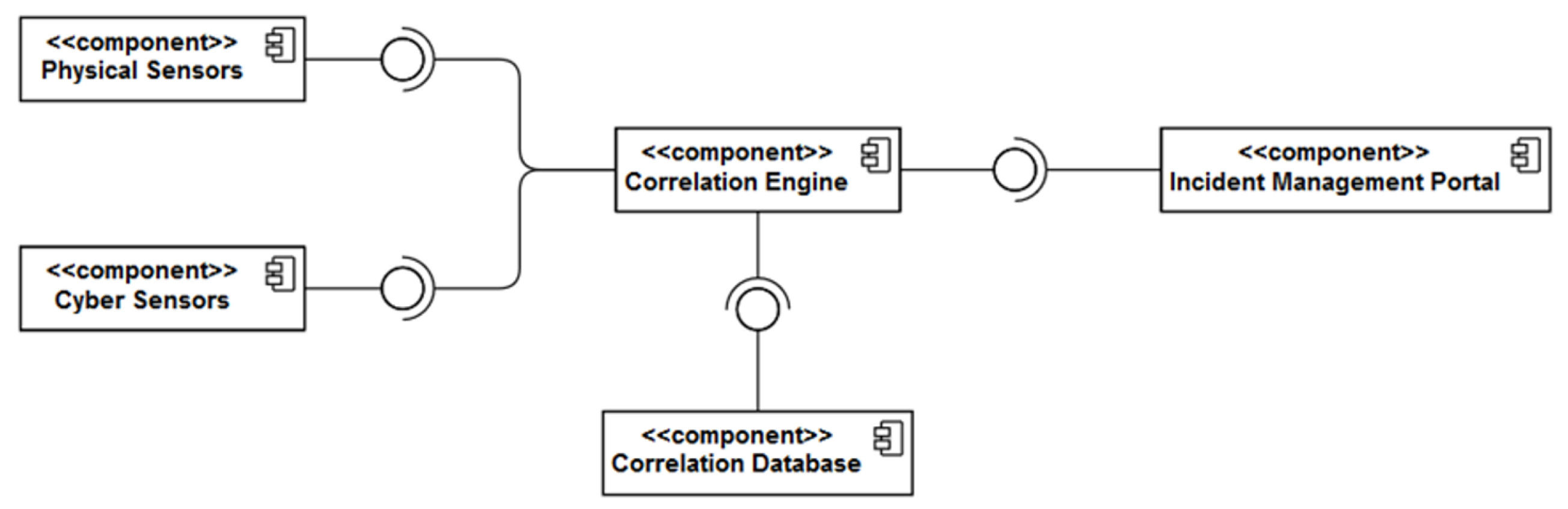 Information 13 00403 g002