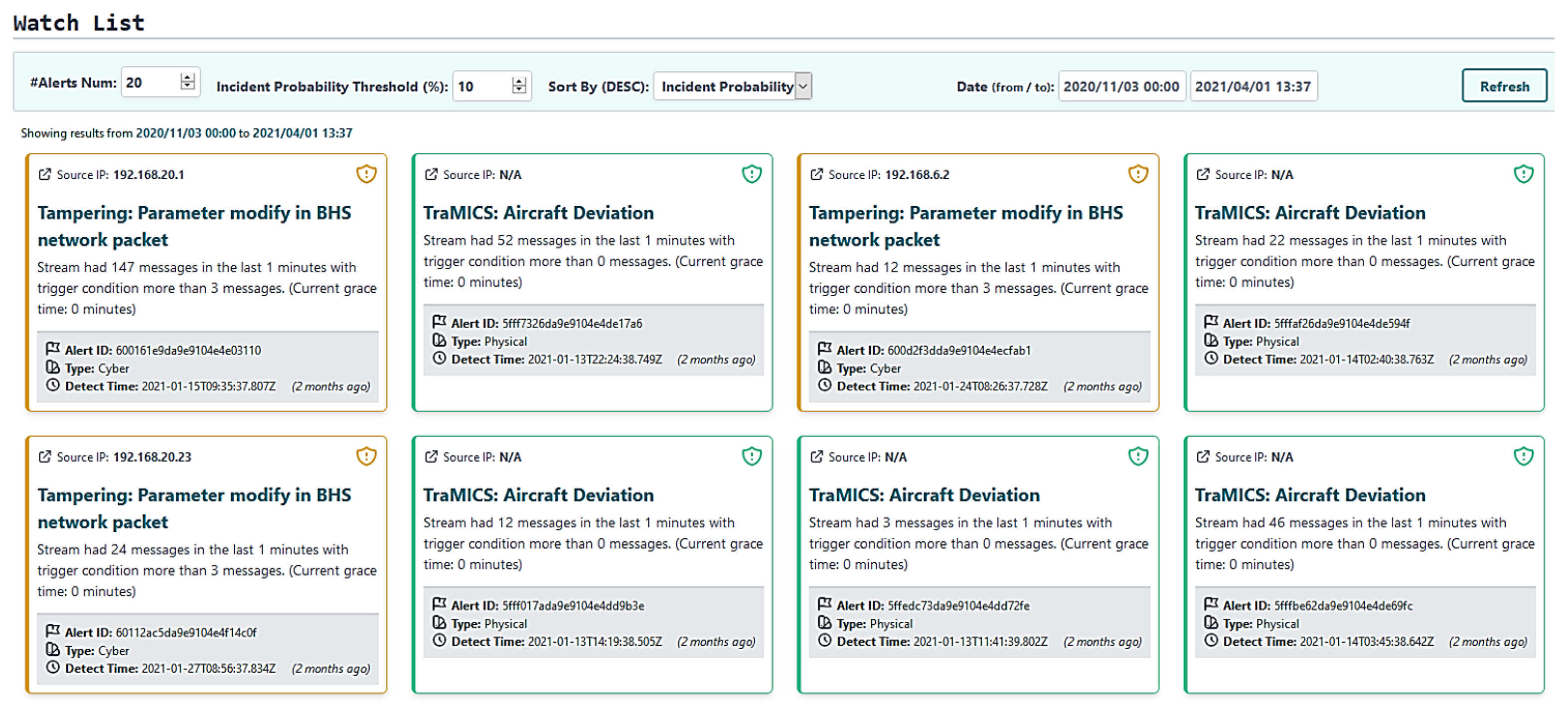 Information 13 00403 g015