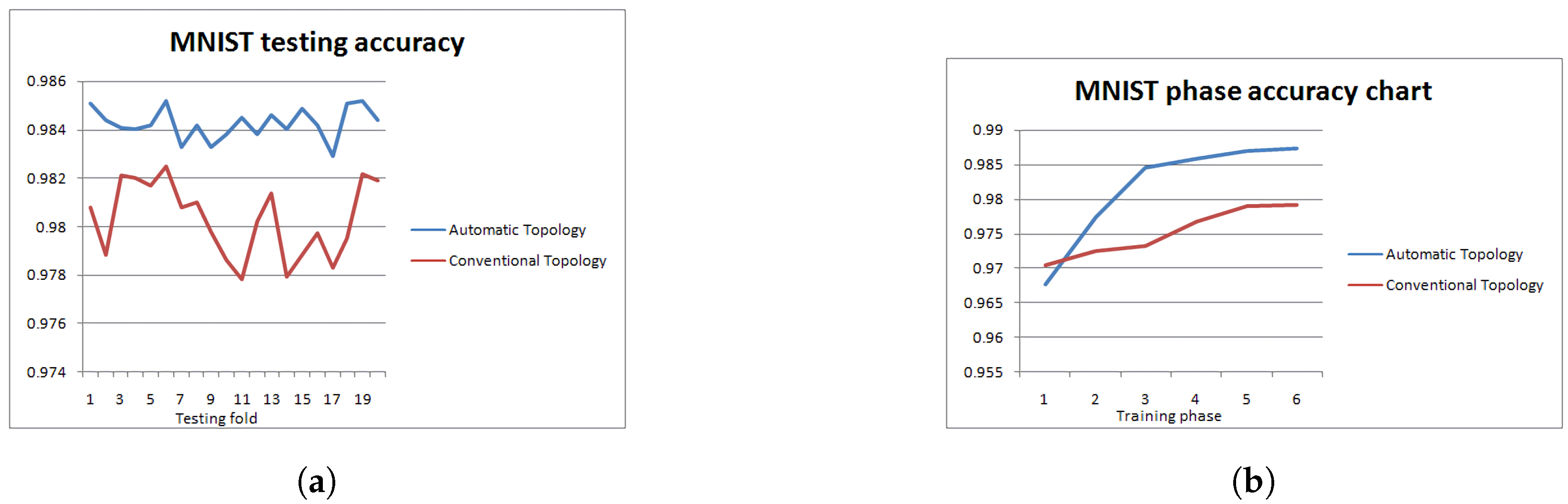 Information 13 00405 g011