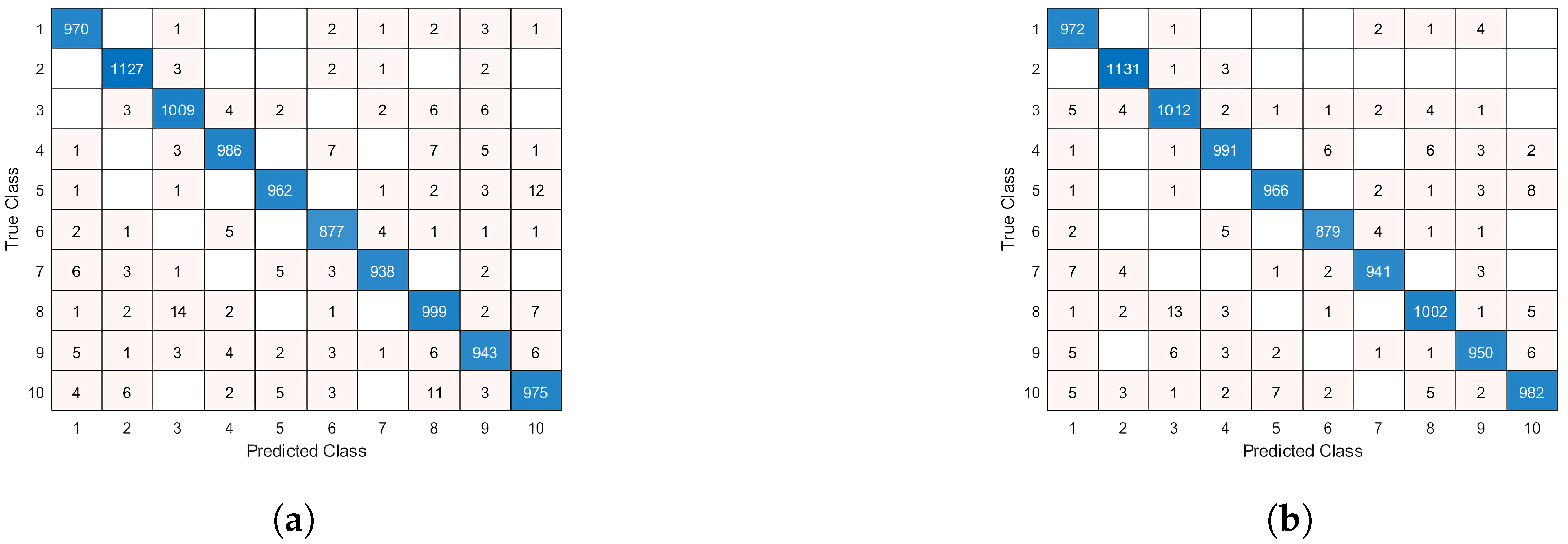 Information 13 00405 g012