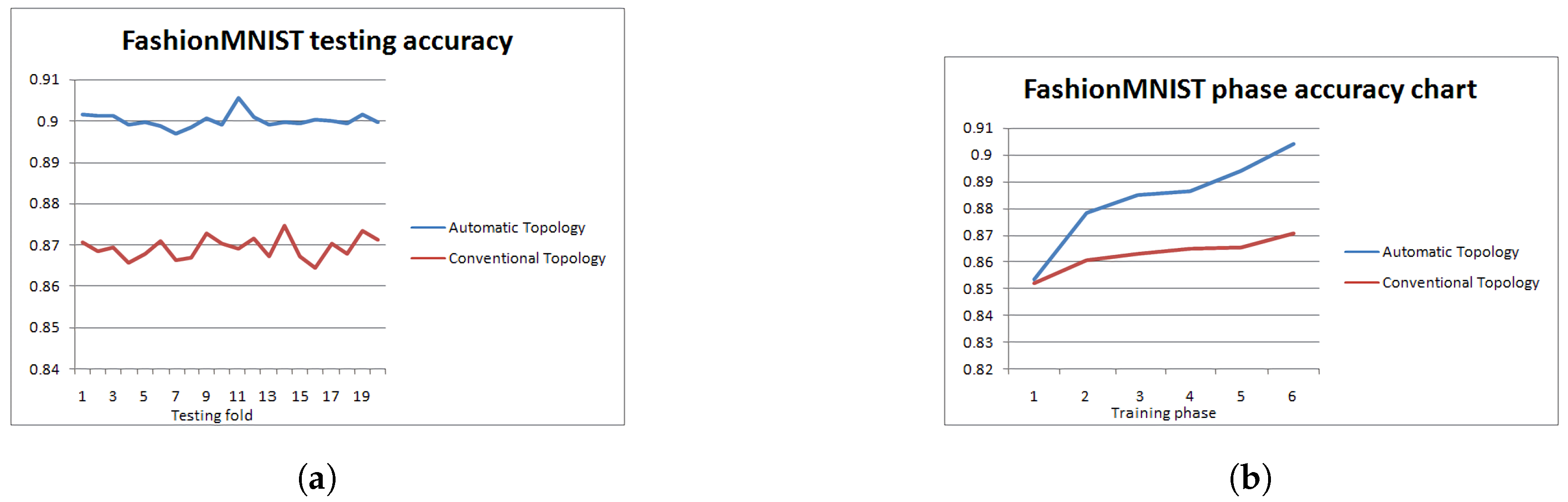 Information 13 00405 g013