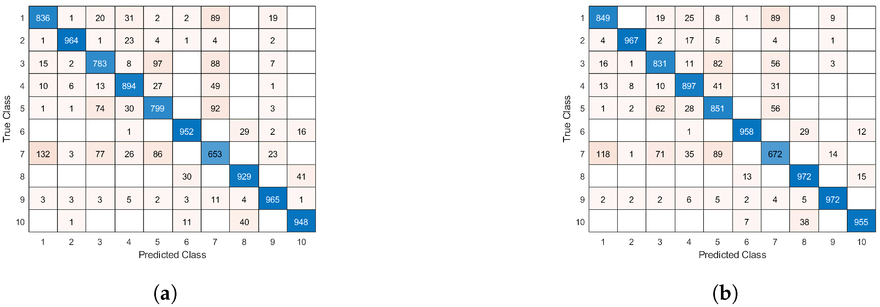 Information 13 00405 g014