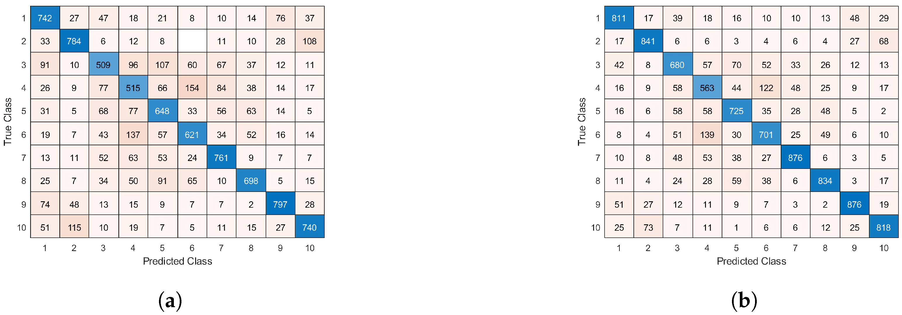 Information 13 00405 g017