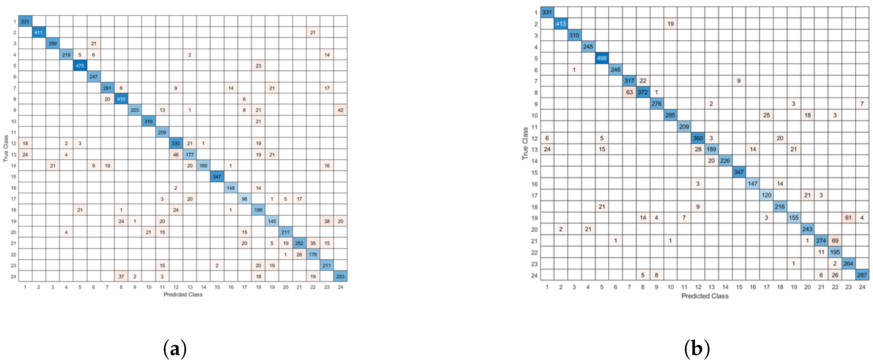 Information 13 00405 g021