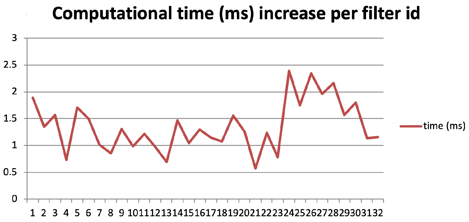 Information 13 00405 g022