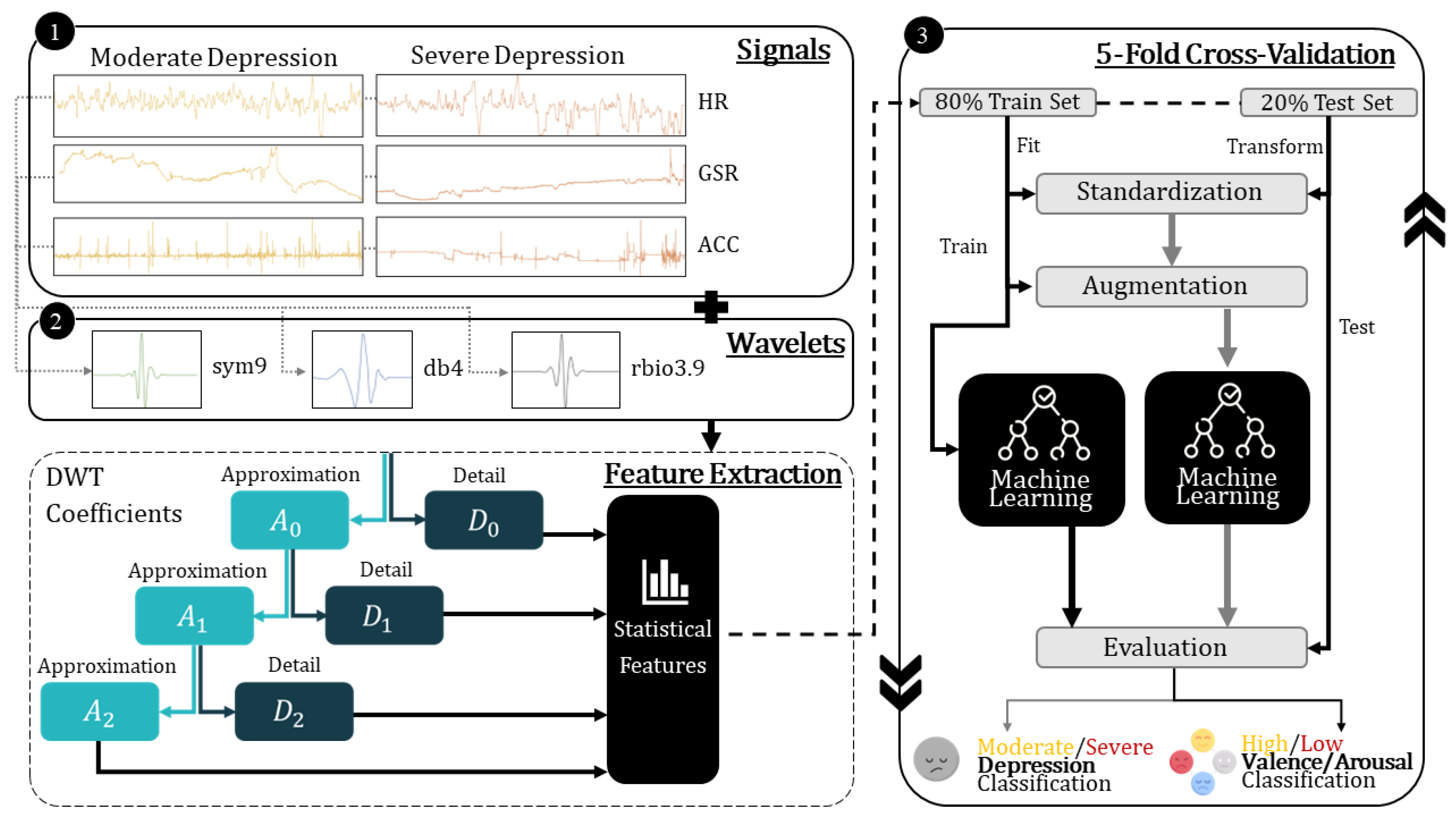 Information 13 00406 g002