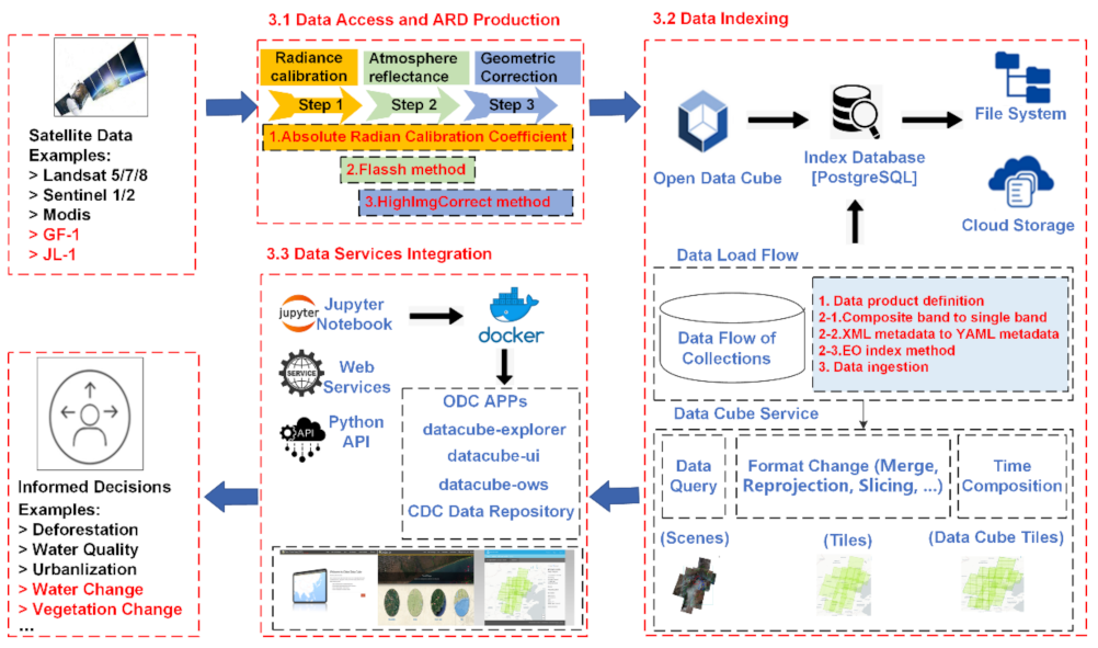 Information 13 00407 g001