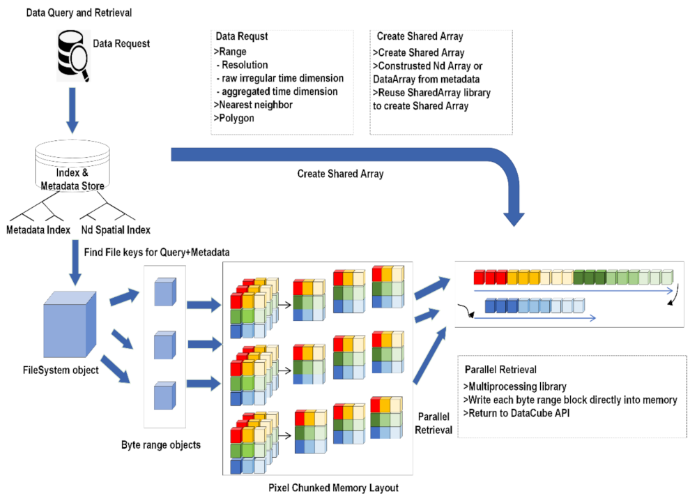Information 13 00407 g003