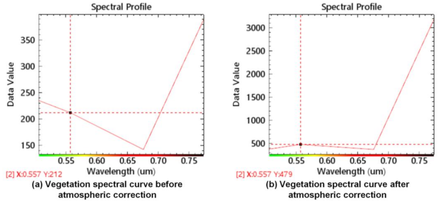 Information 13 00407 g008
