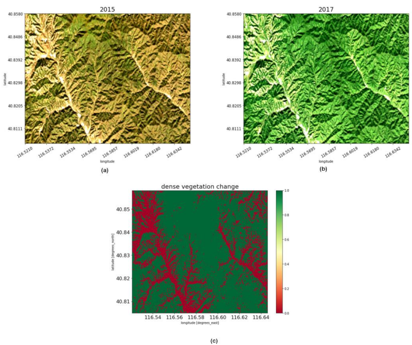 Information 13 00407 g010