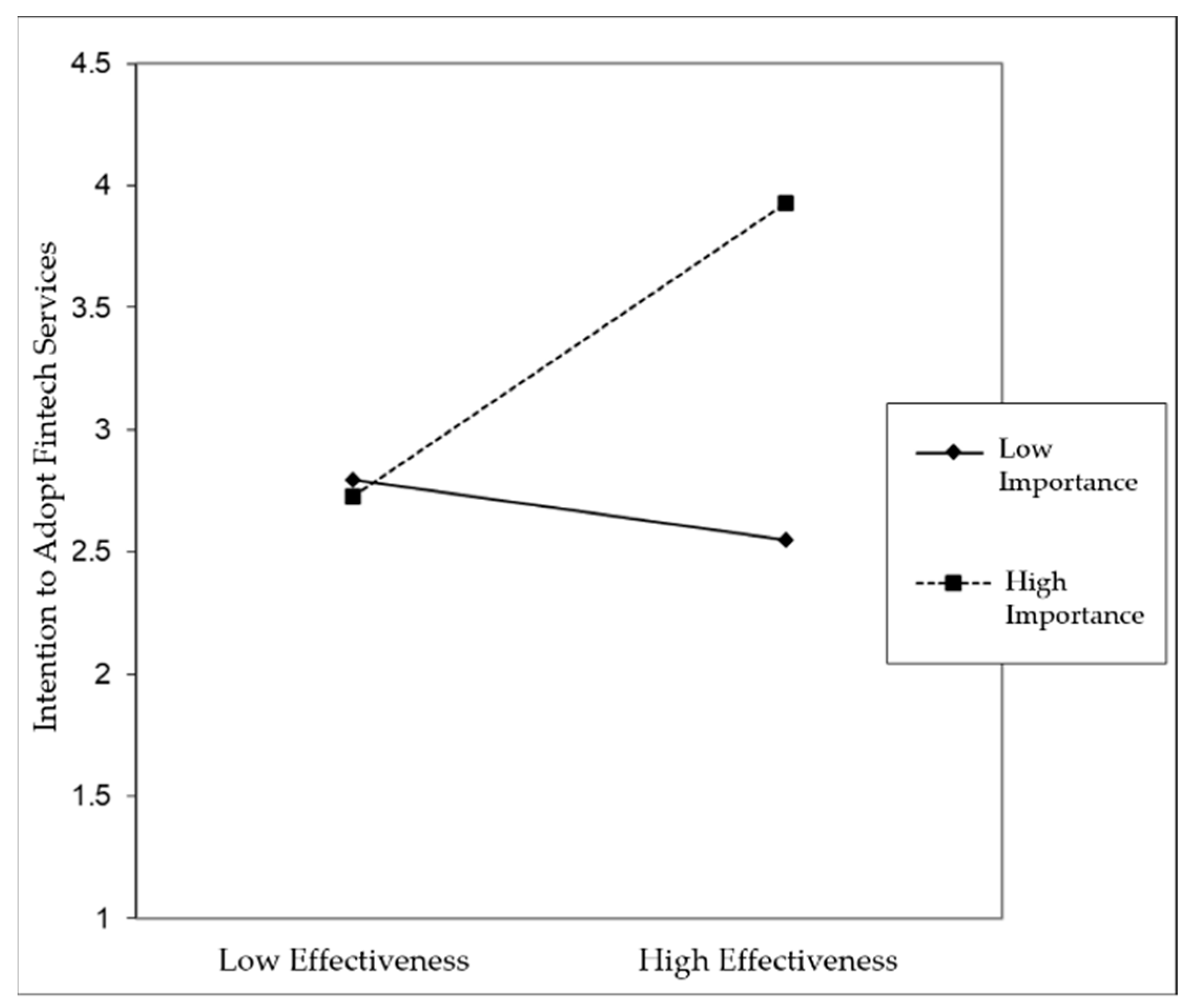 Information 13 00409 g002