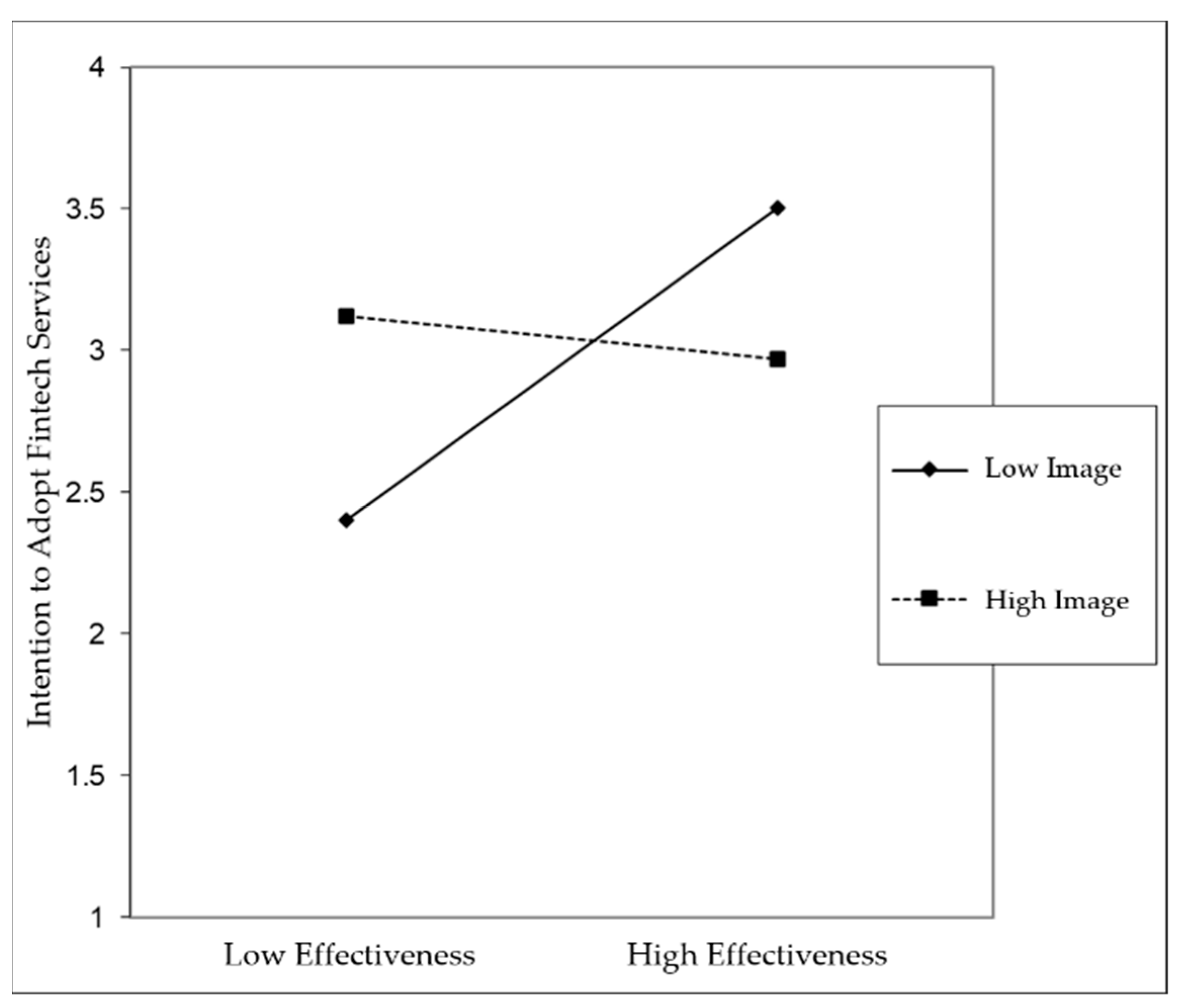 Information 13 00409 g003