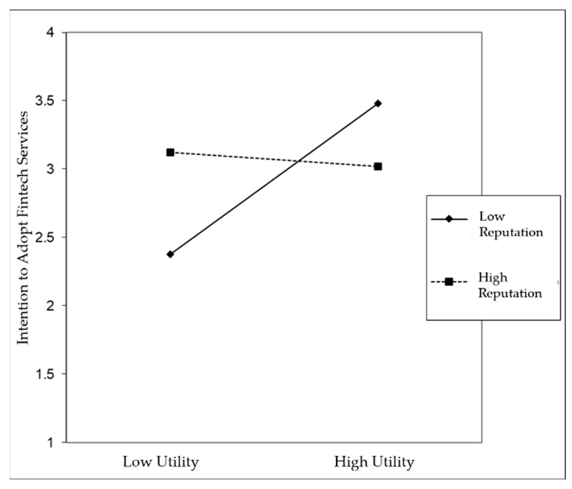 Information 13 00409 g004