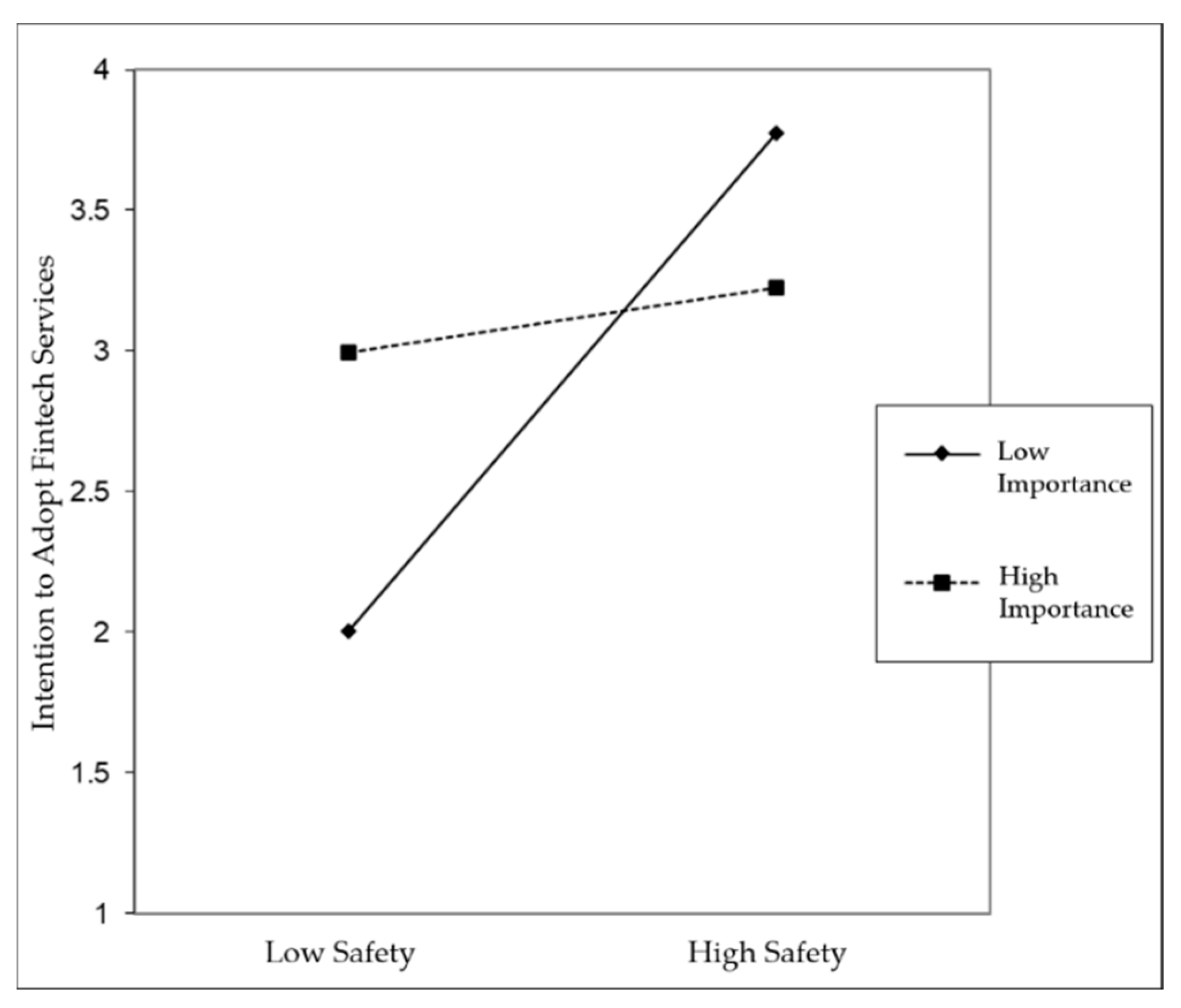 Information 13 00409 g005