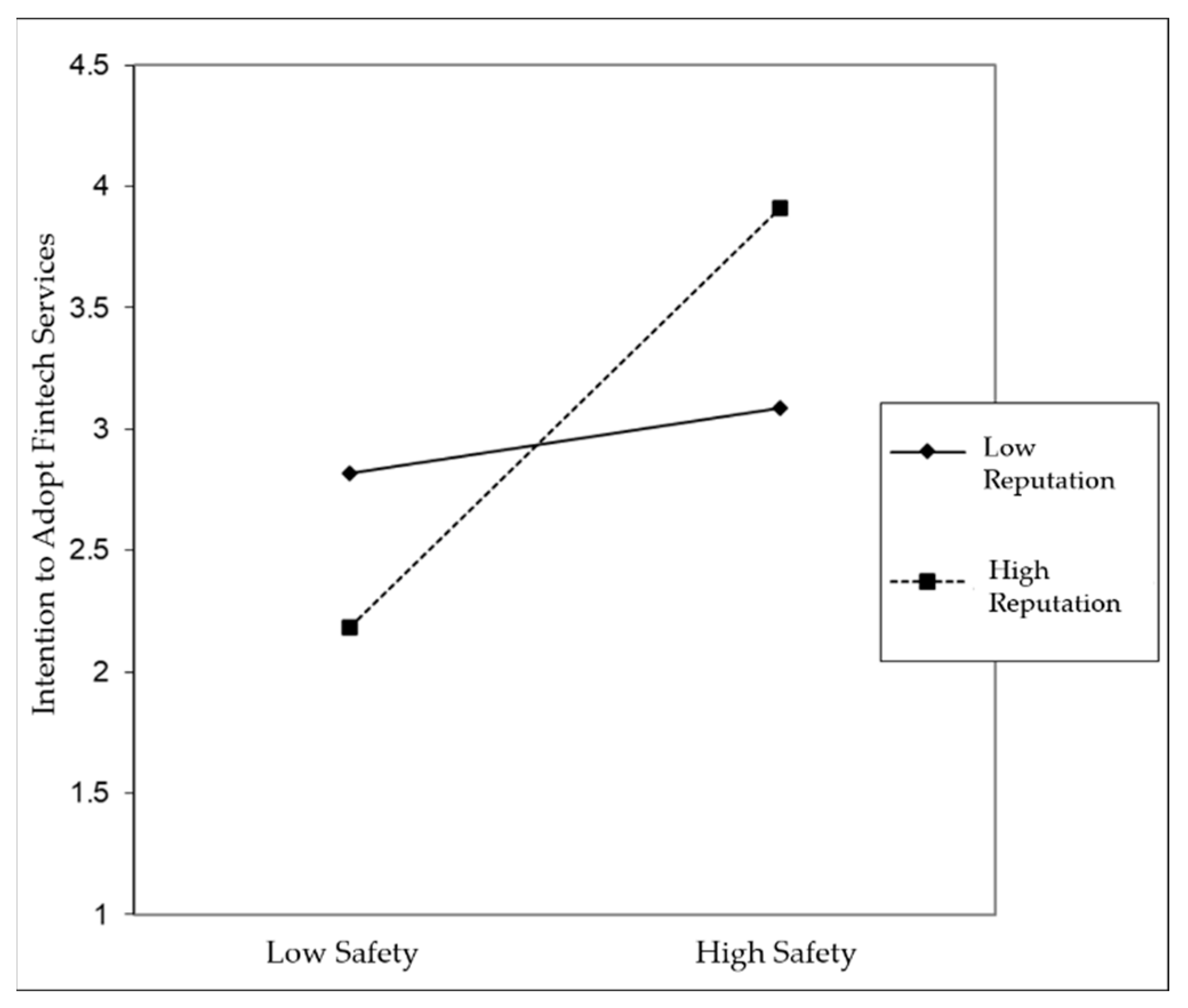 Information 13 00409 g006