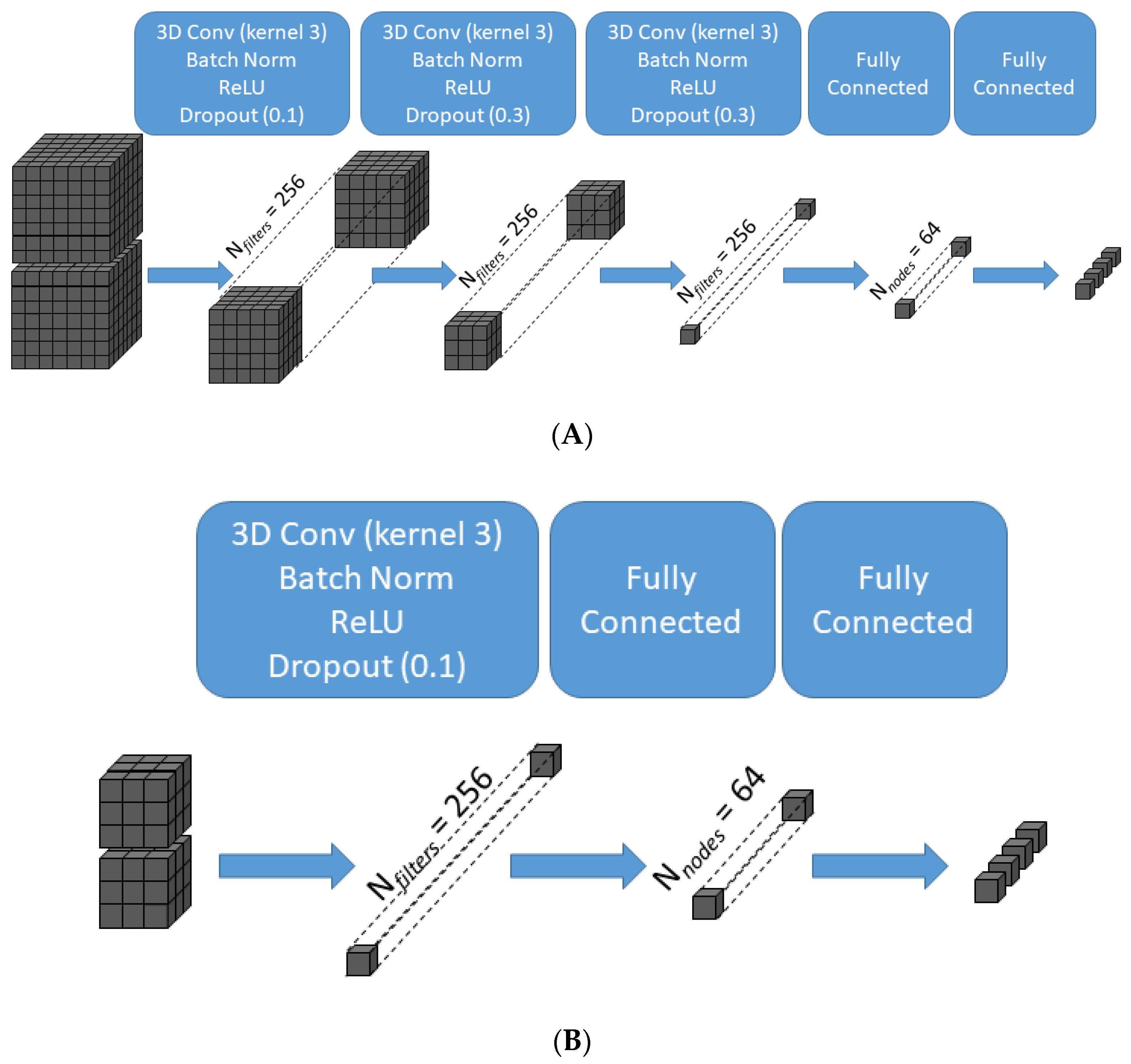 Information 13 00412 g003