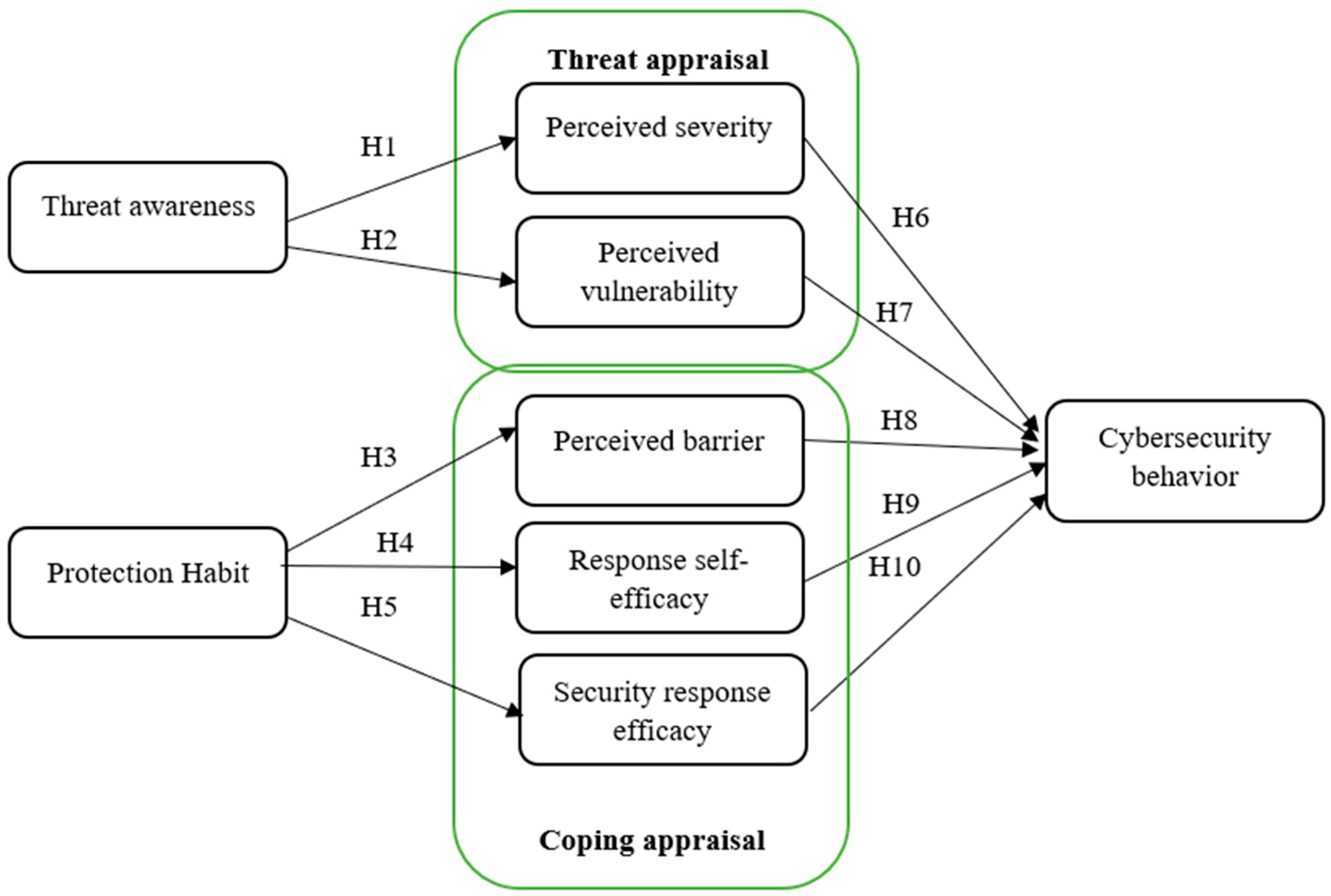 Information 13 00413 g001