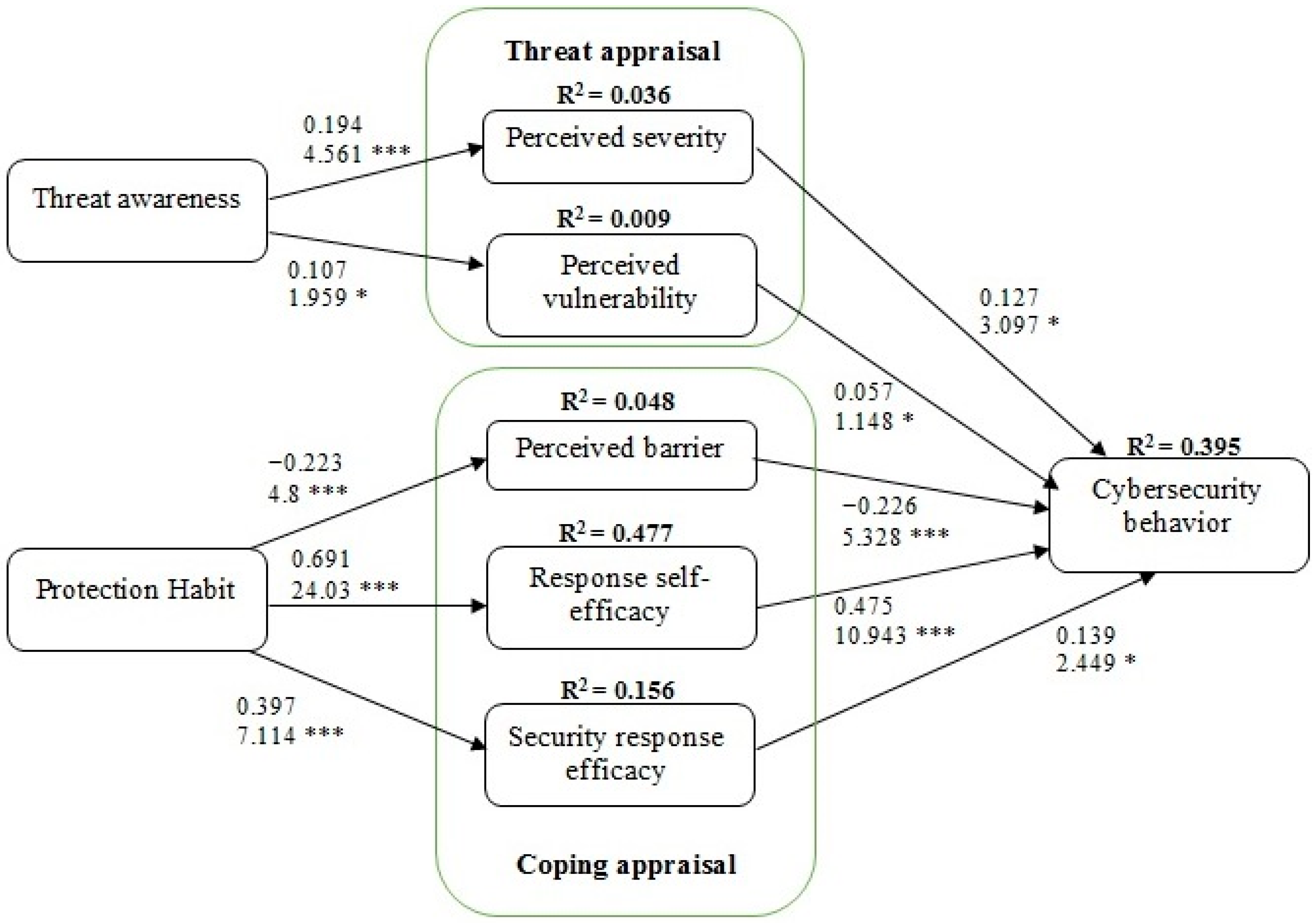 Information 13 00413 g003