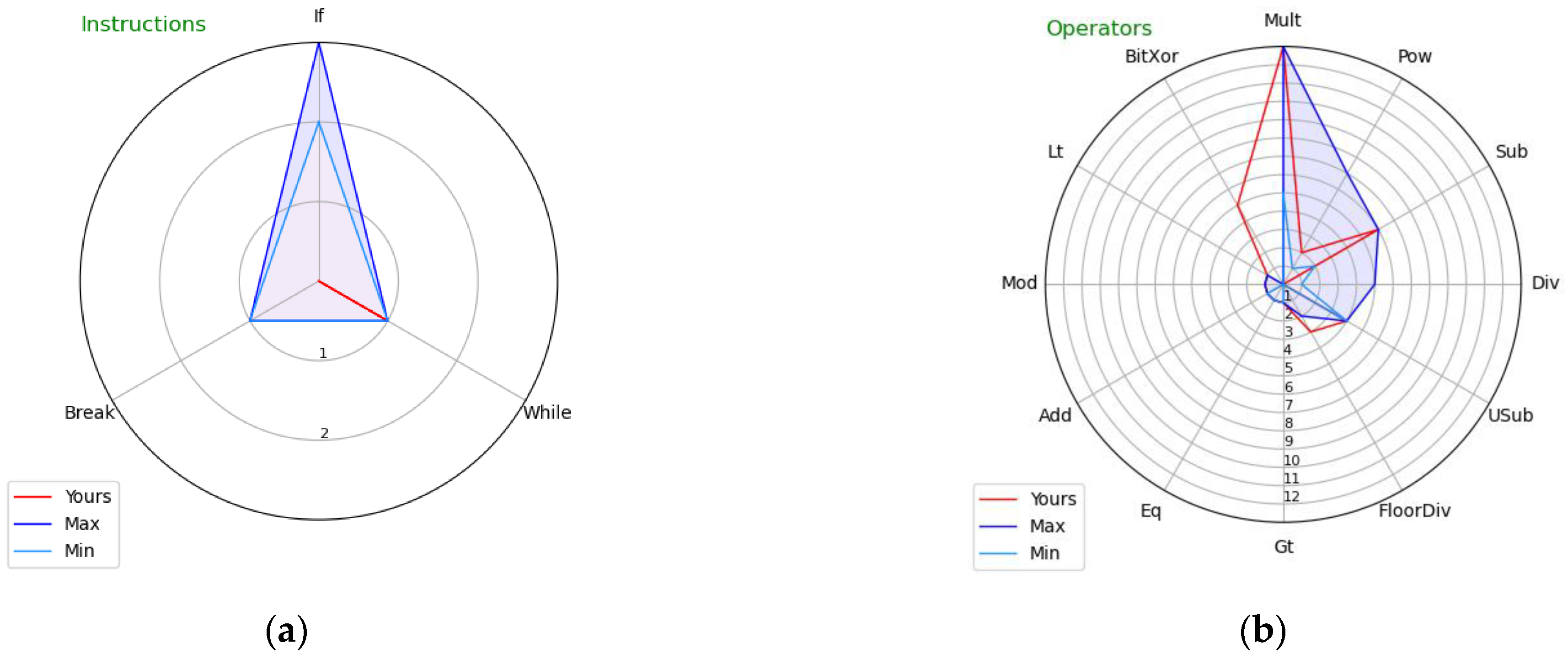 Information 13 00415 g001