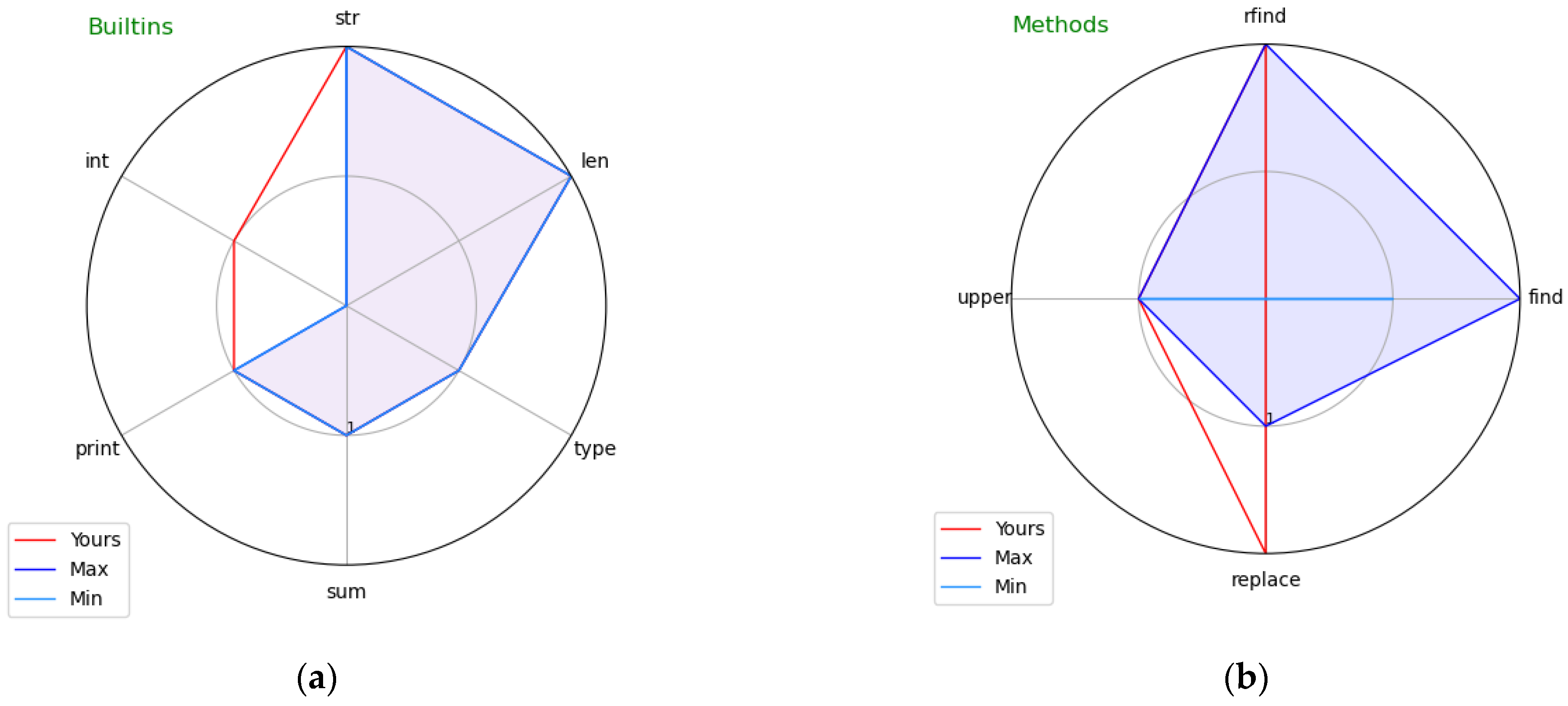 Information 13 00415 g002