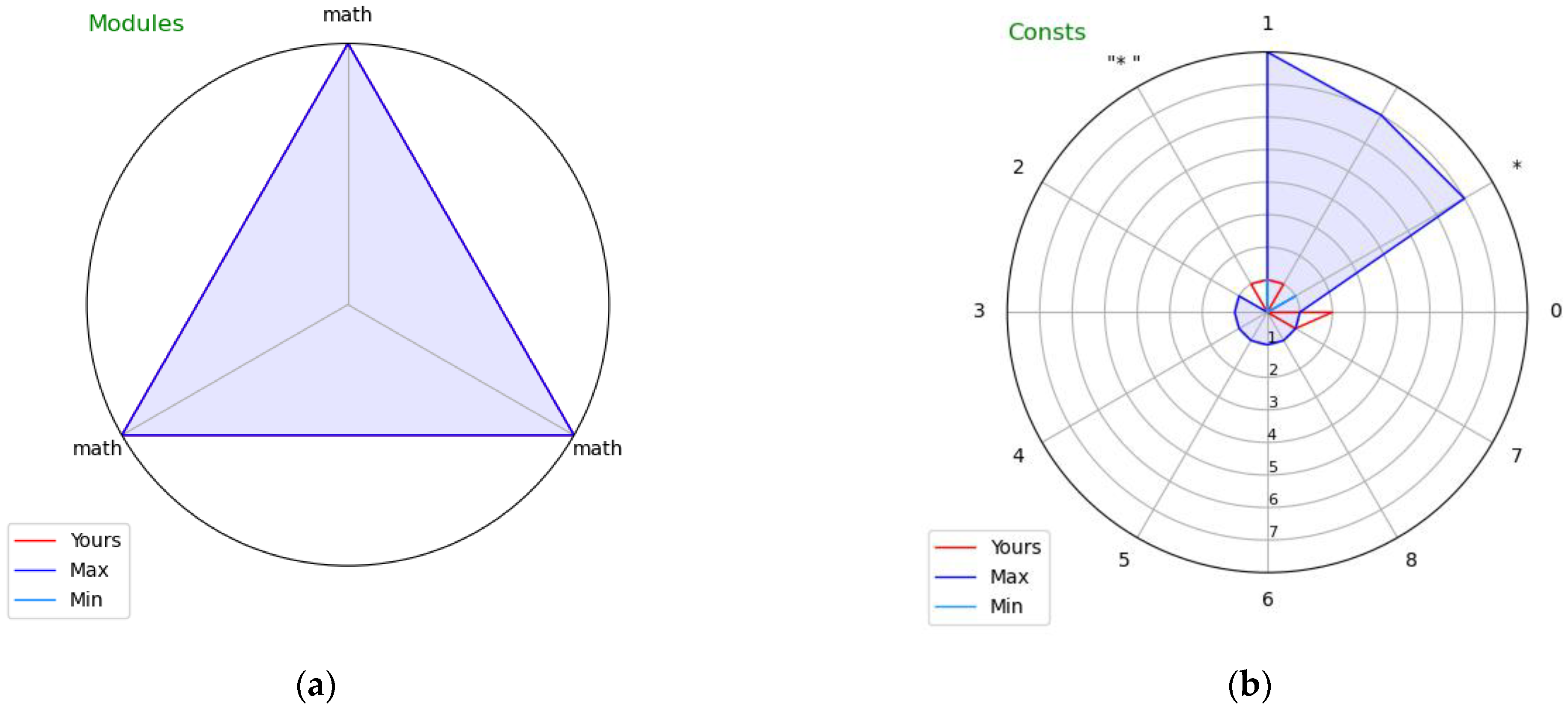 Information 13 00415 g003