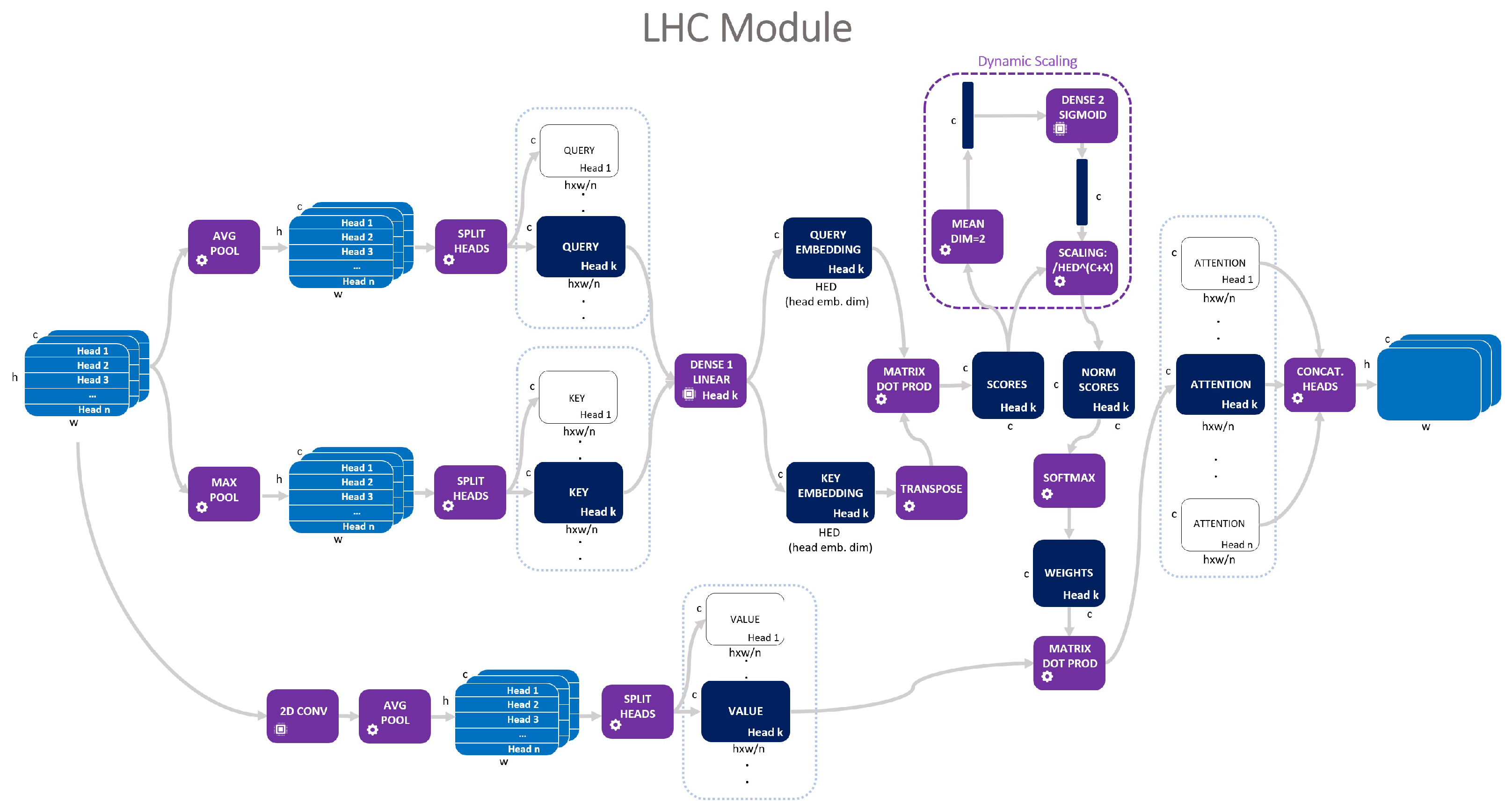 Information 13 00419 g003