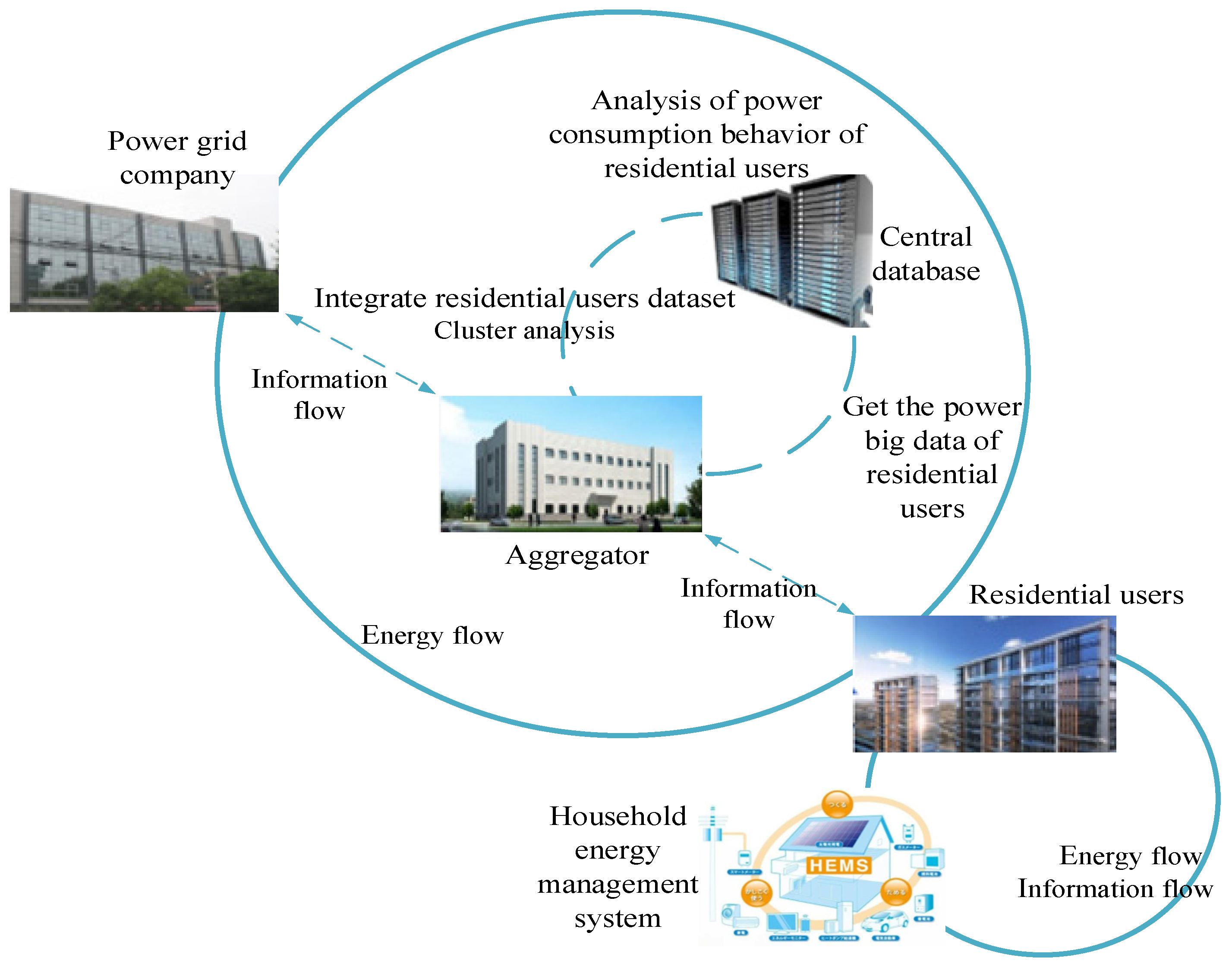 Information 13 00421 g001