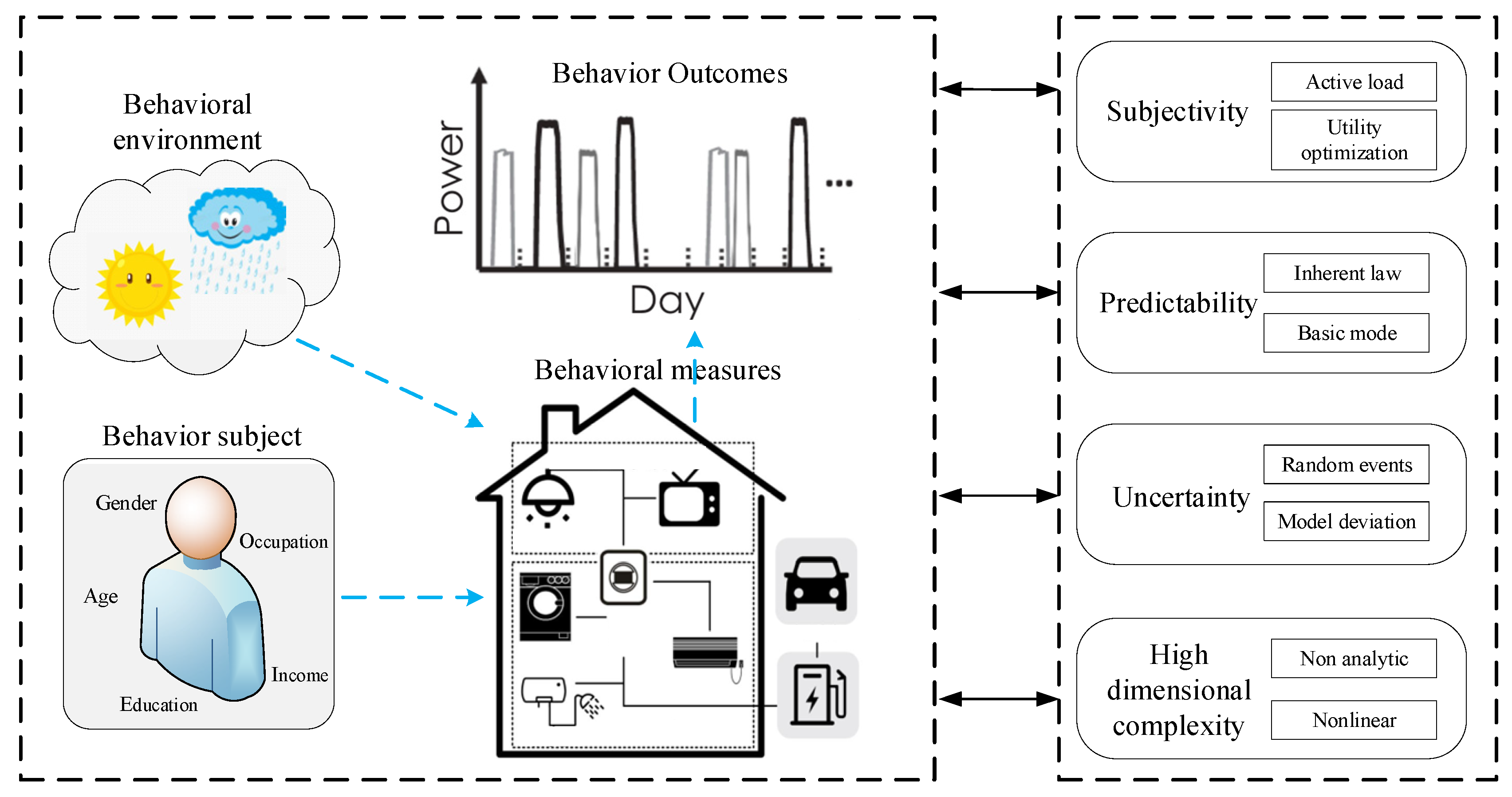 Information 13 00421 g002