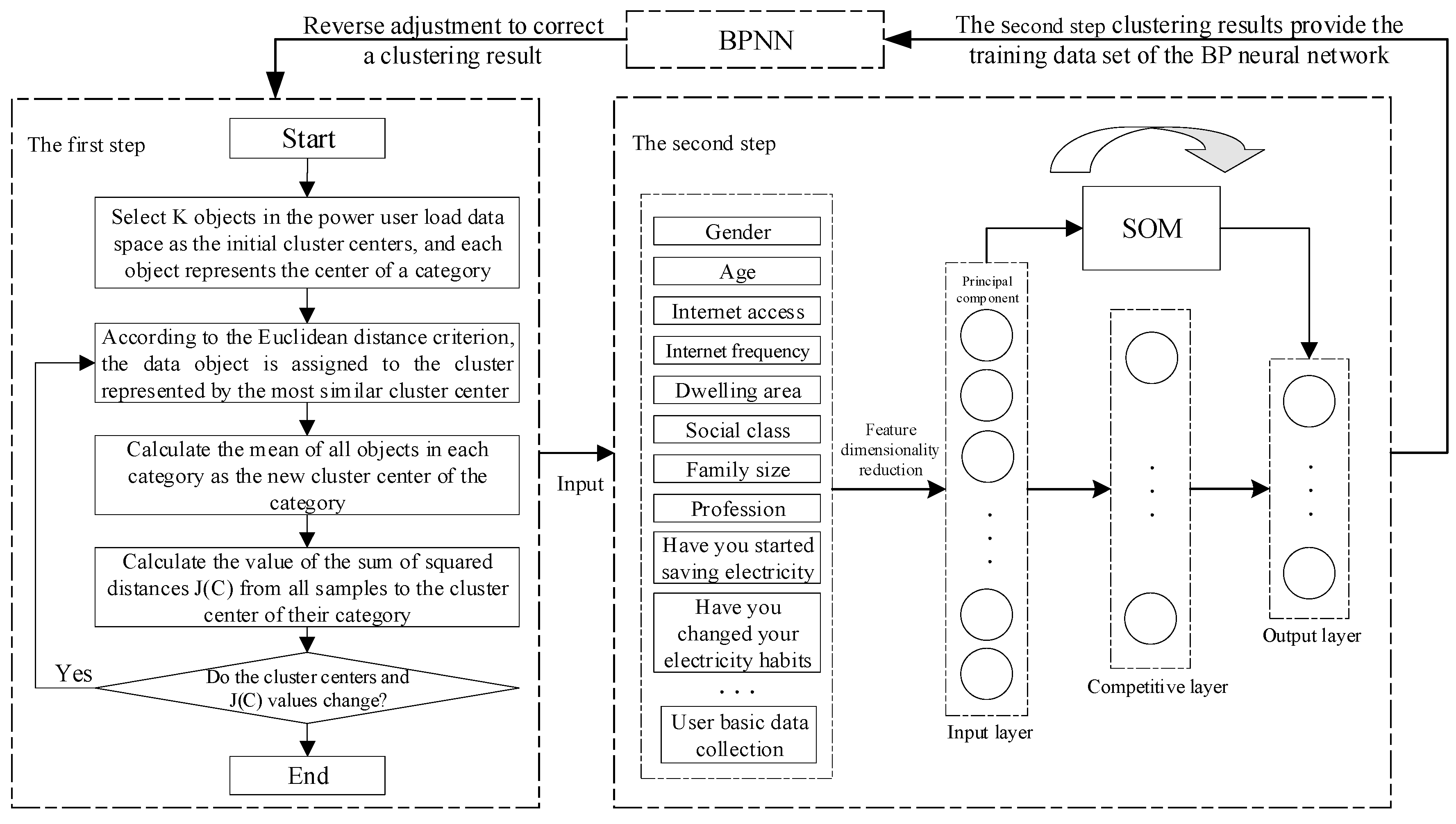 Information 13 00421 g003