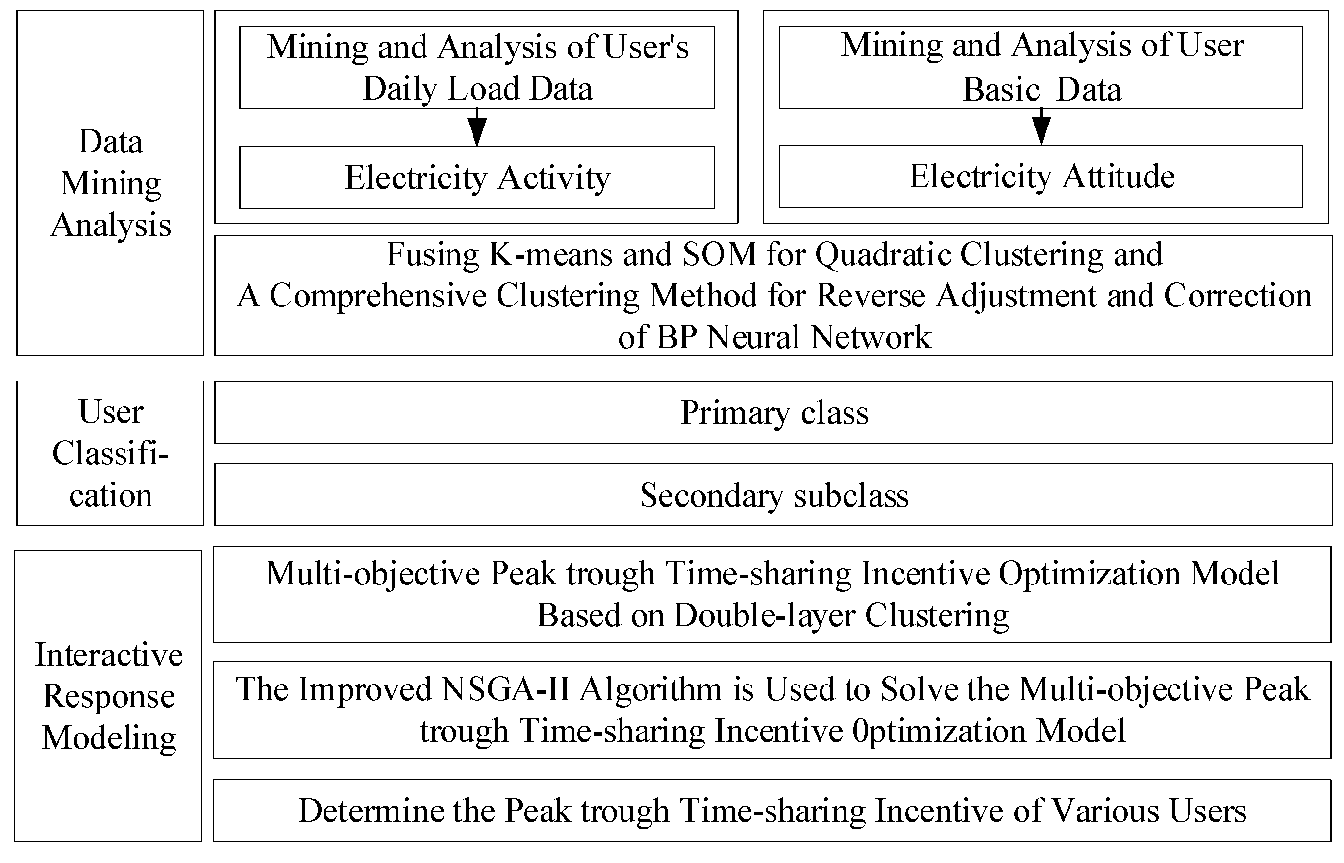 Information 13 00421 g004