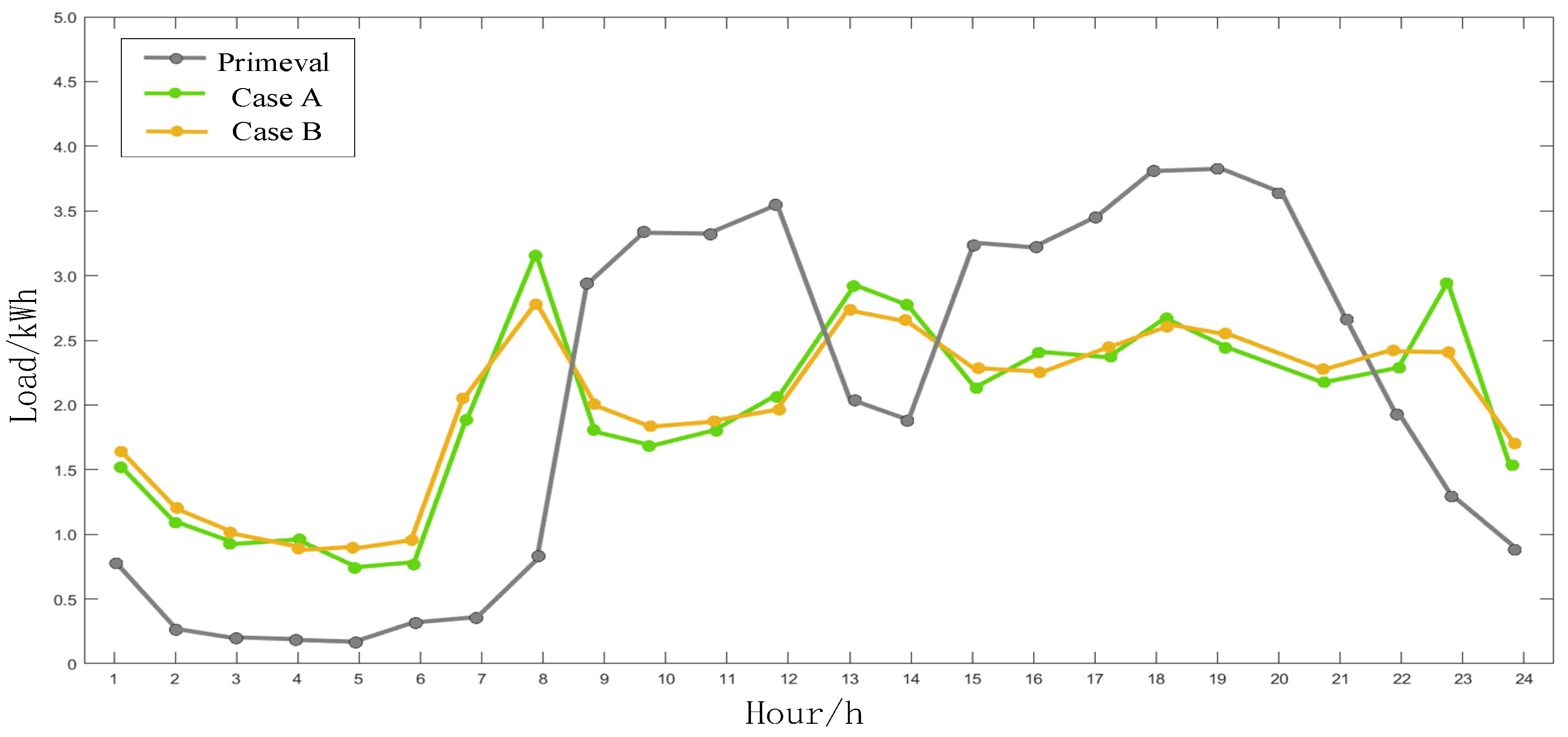 Information 13 00421 g008