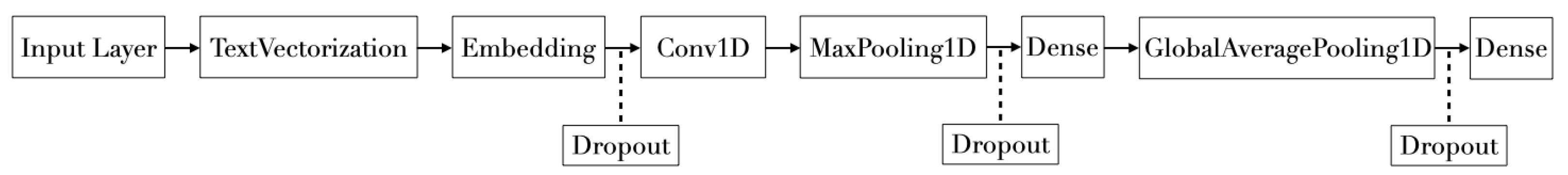 Information 13 00426 g001